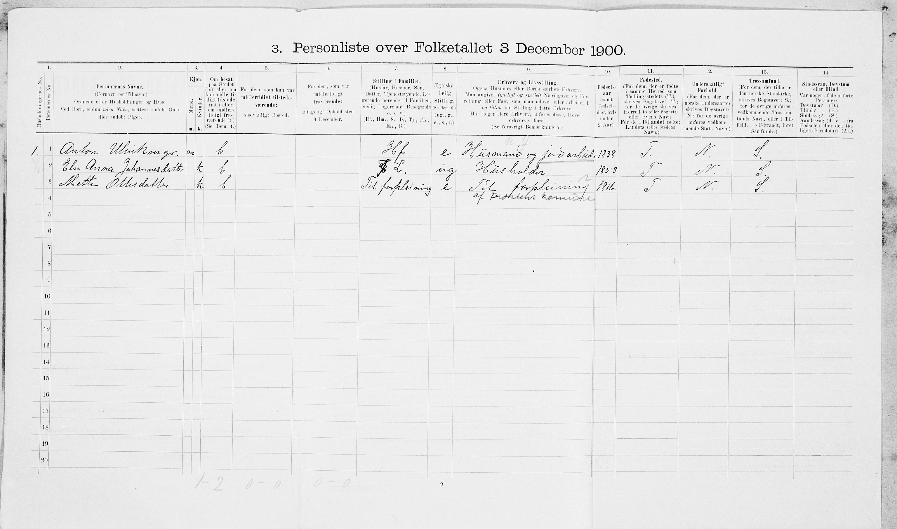 SAT, Folketelling 1900 for 1717 Frosta herred, 1900, s. 928