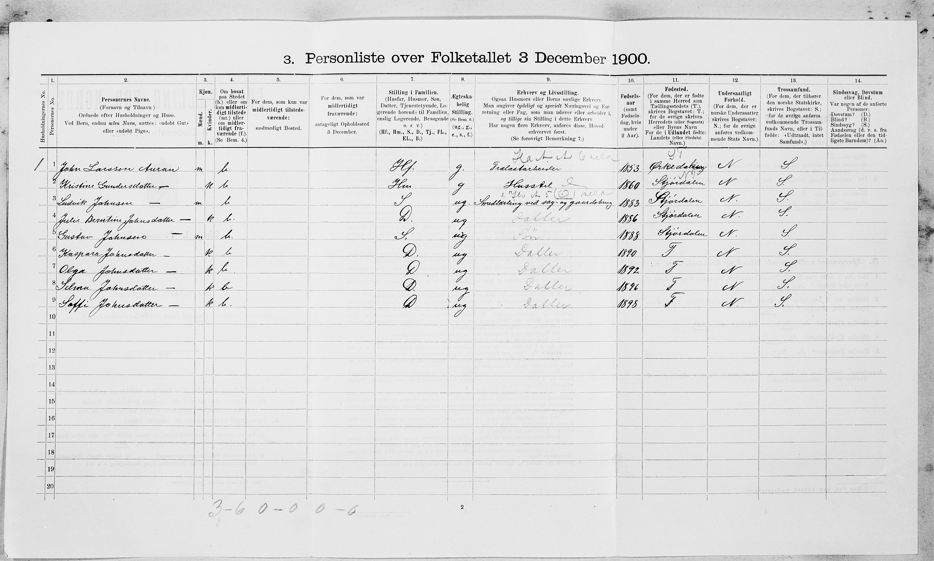 , Folketelling 1900 for 1663 Malvik herred, 1900, s. 532