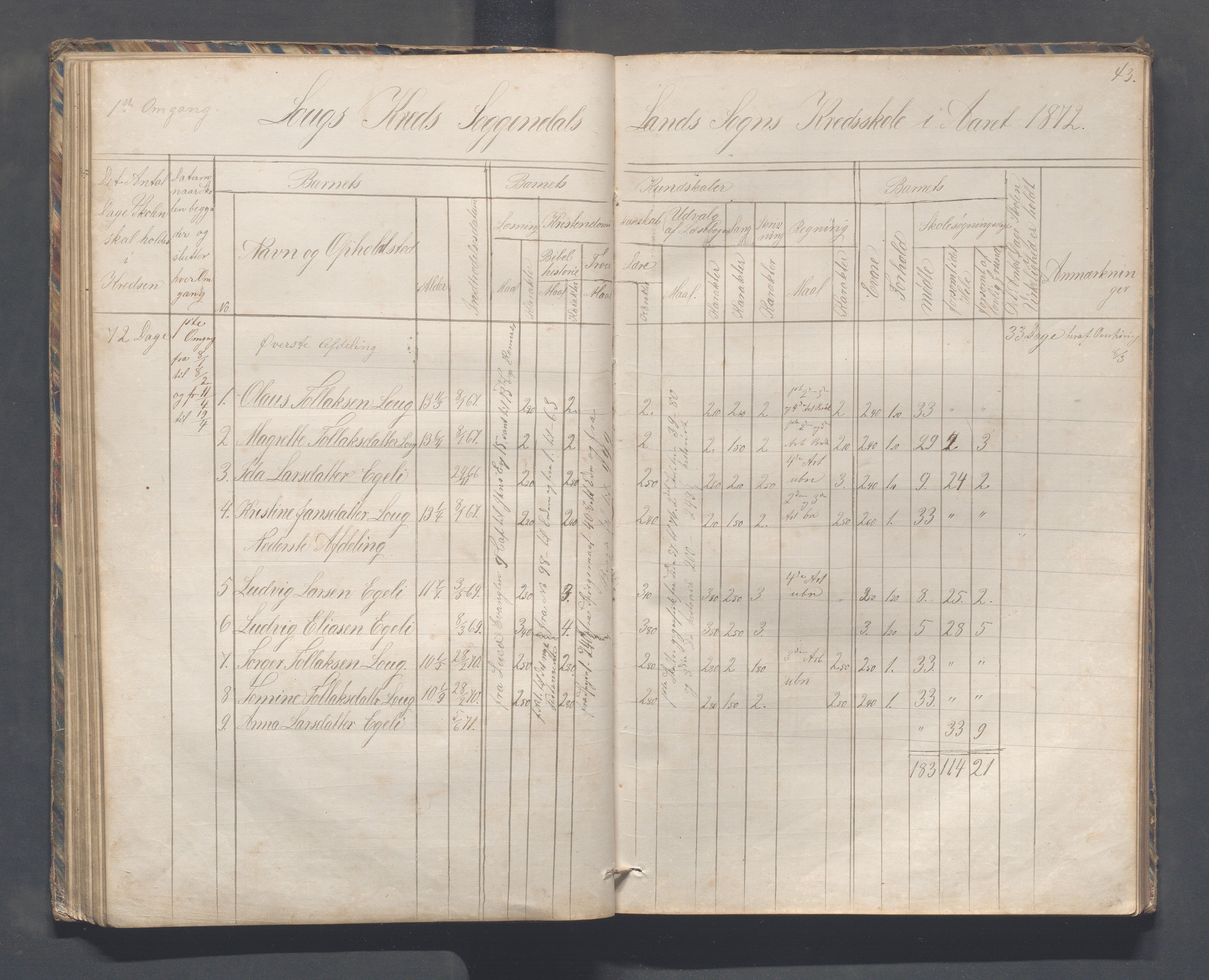 Sokndal kommune- Skolestyret/Skolekontoret, IKAR/K-101142/H/L0010: Skoleprotokoll - Åna-Sira, Log, Brambo,Skogstad,Tellnes, 1865-1886, s. 43