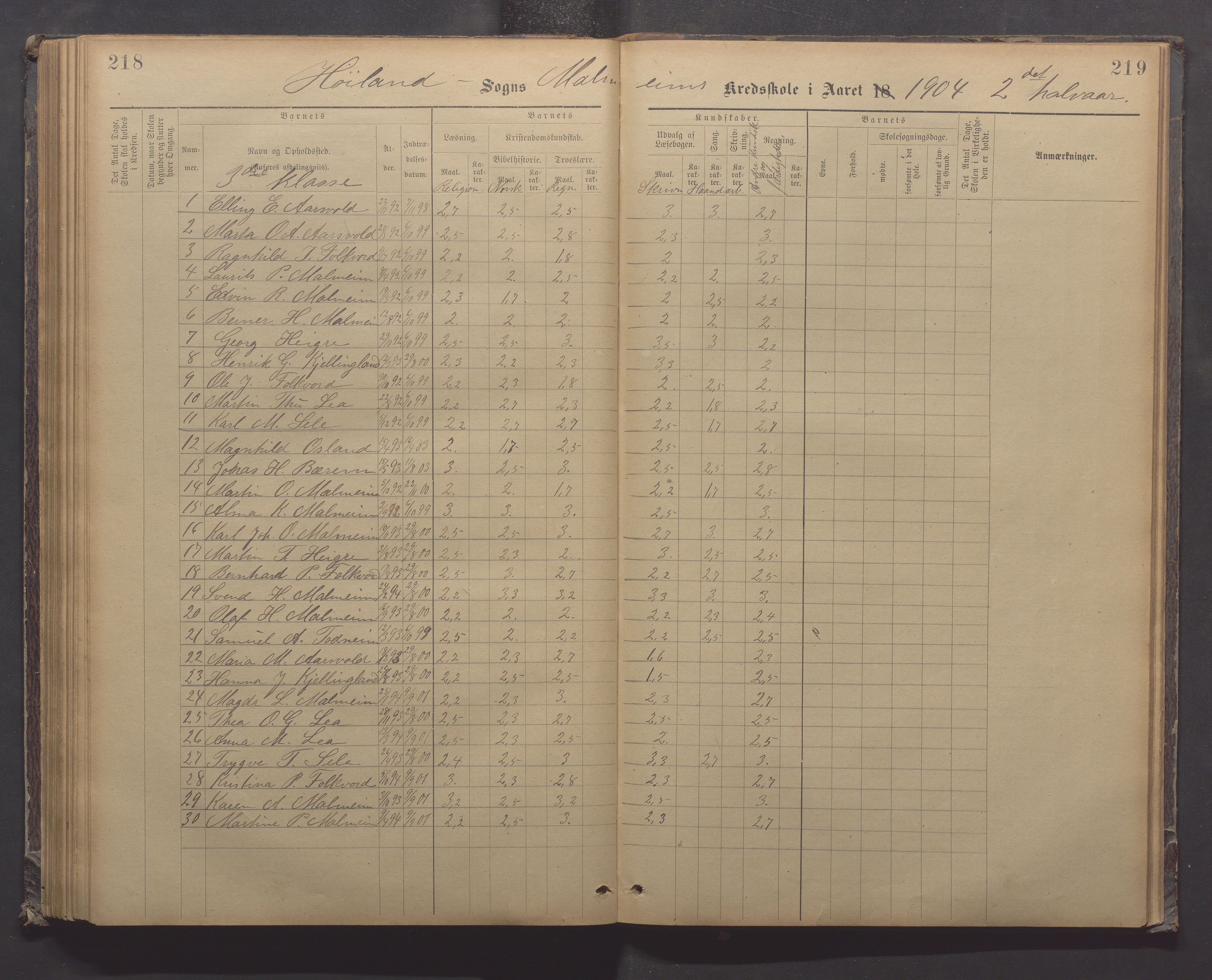 Høyland kommune - Malmheim skole, IKAR/K-100082/F/L0002: Skoleprotokoll, 1889-1909, s. 218-219