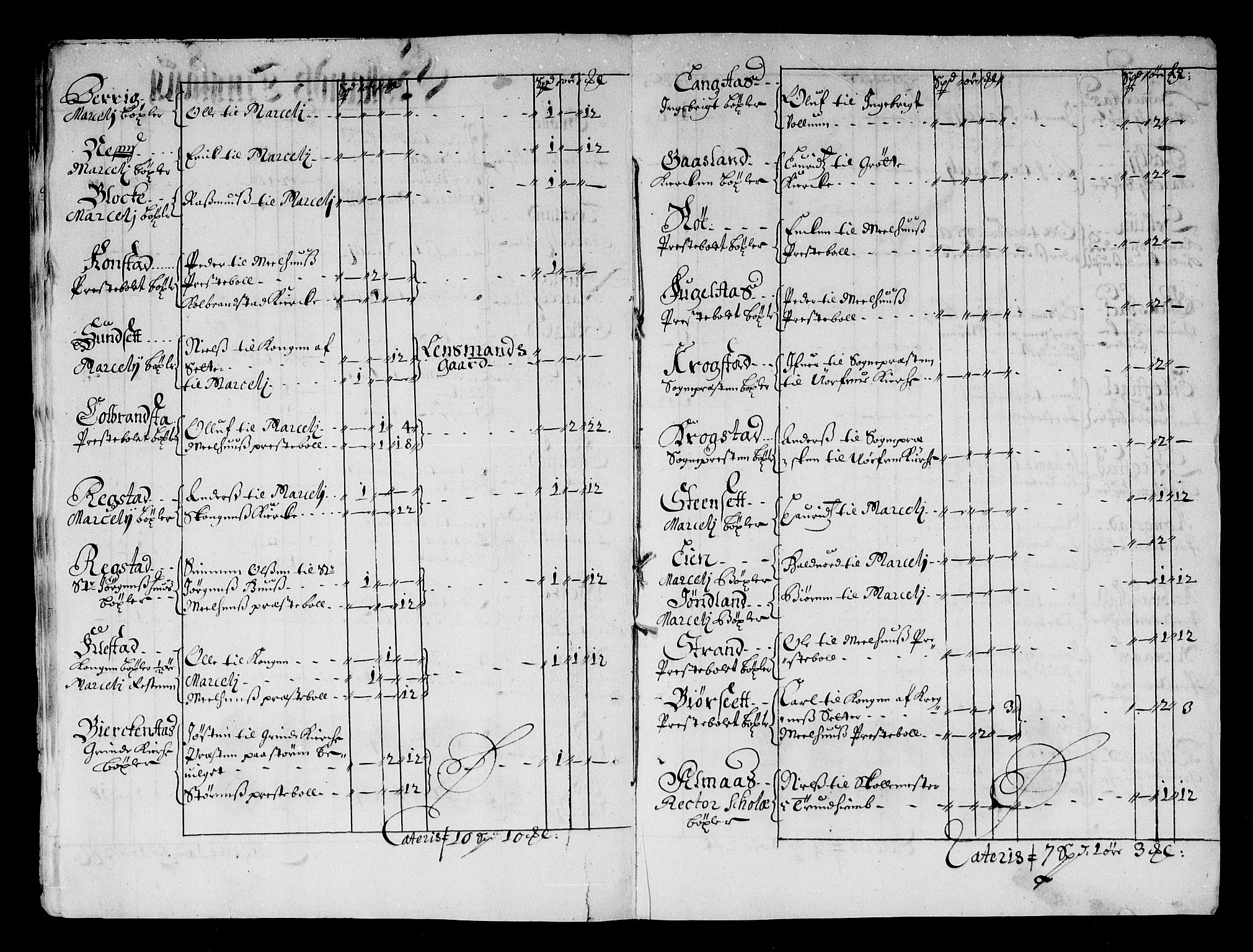 Rentekammeret inntil 1814, Reviderte regnskaper, Stiftamtstueregnskaper, Trondheim stiftamt og Nordland amt, AV/RA-EA-6044/R/Rd/L0043: Trondheim stiftamt, 1676