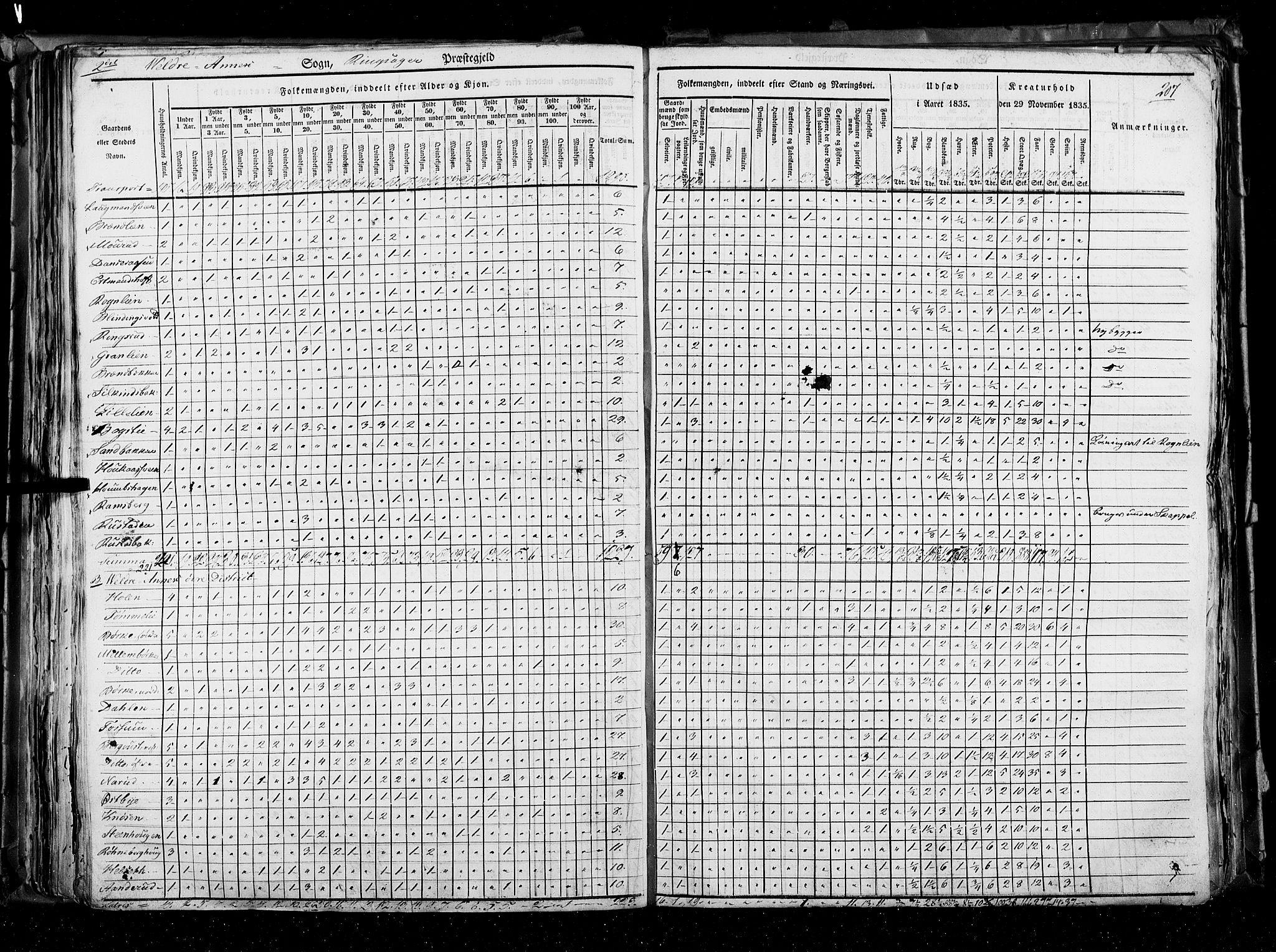 RA, Folketellingen 1835, bind 3: Hedemarken amt og Kristians amt, 1835, s. 207