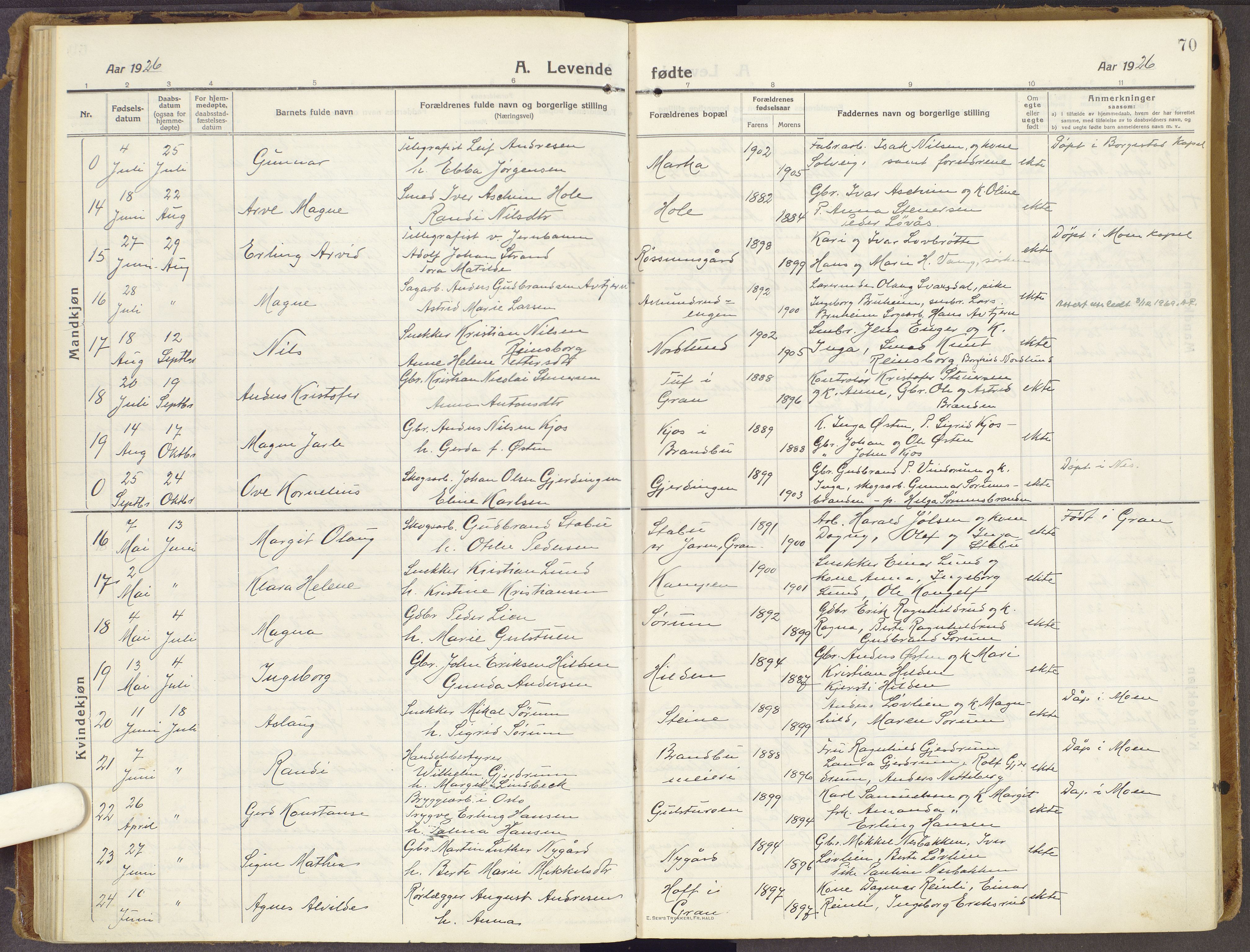 Brandbu prestekontor, AV/SAH-PREST-114/H/Ha/Haa/L0003: Ministerialbok nr. 3, 1914-1928, s. 70