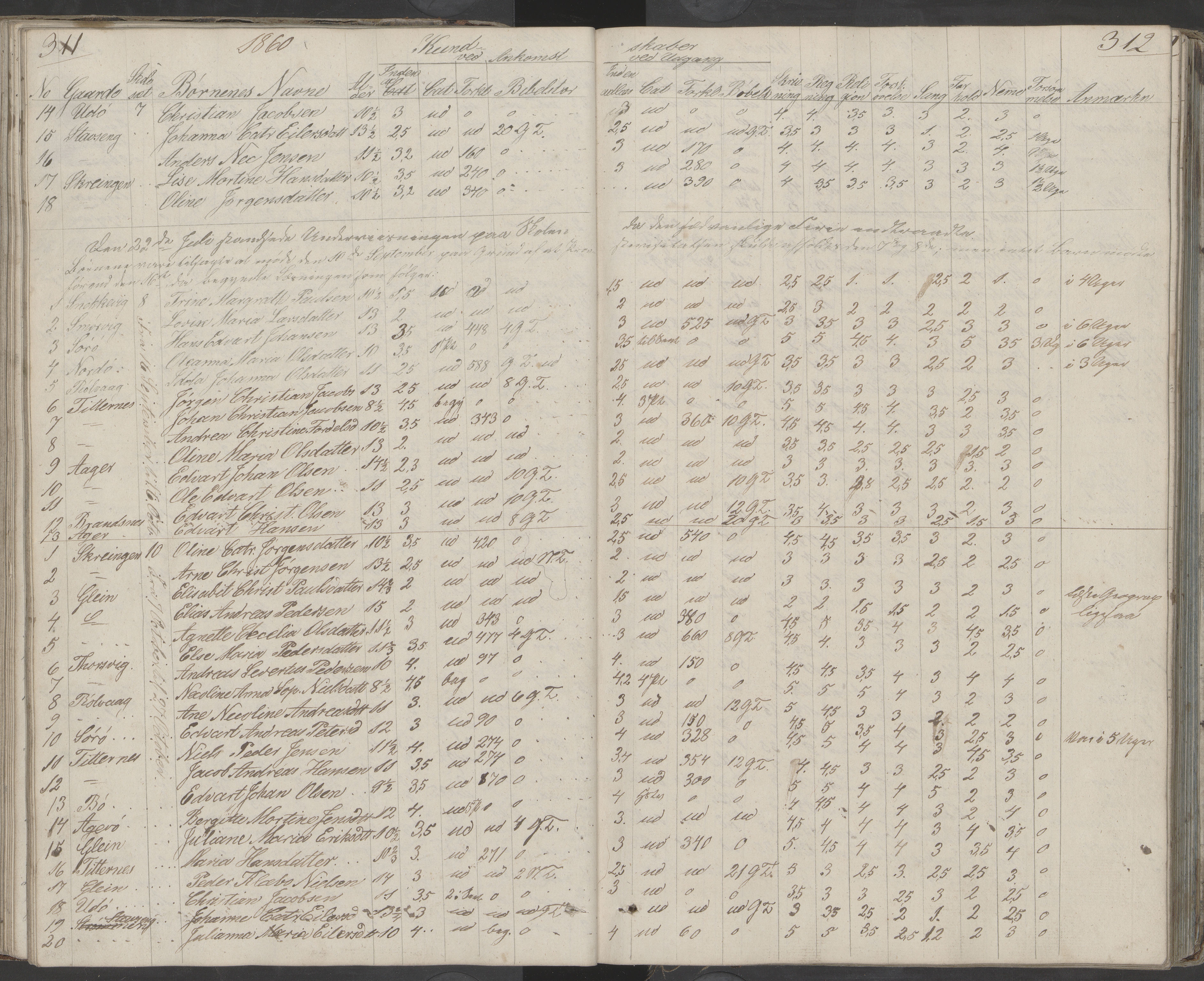 Dønna kommune. Dønnes fastskole, AIN/K-18270.510.01/442/L0001: Skoleprotokoll, 1832-1863