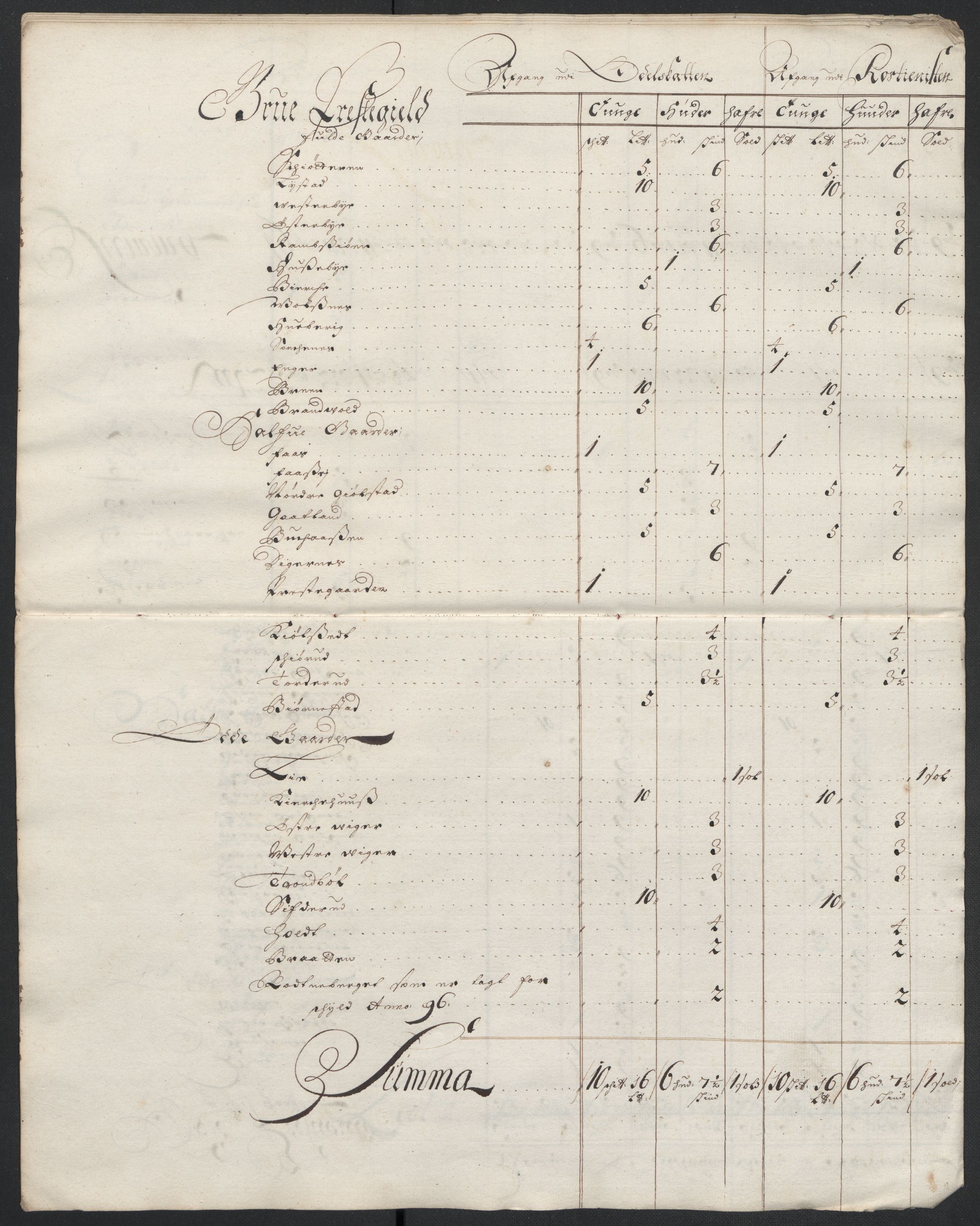 Rentekammeret inntil 1814, Reviderte regnskaper, Fogderegnskap, AV/RA-EA-4092/R13/L0835: Fogderegnskap Solør, Odal og Østerdal, 1697, s. 273
