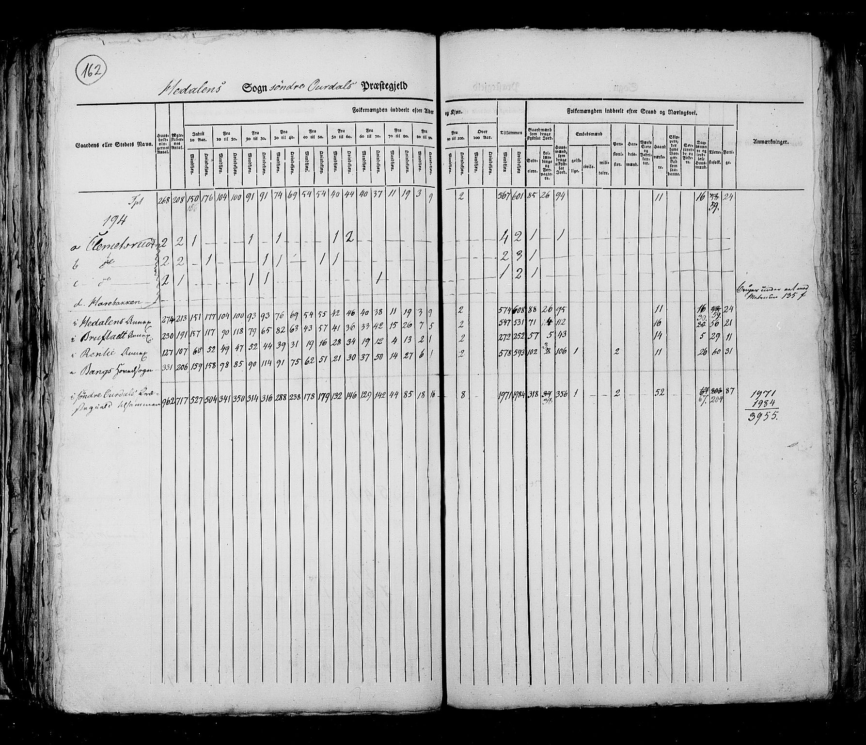 RA, Folketellingen 1825, bind 6: Kristians amt, 1825, s. 162