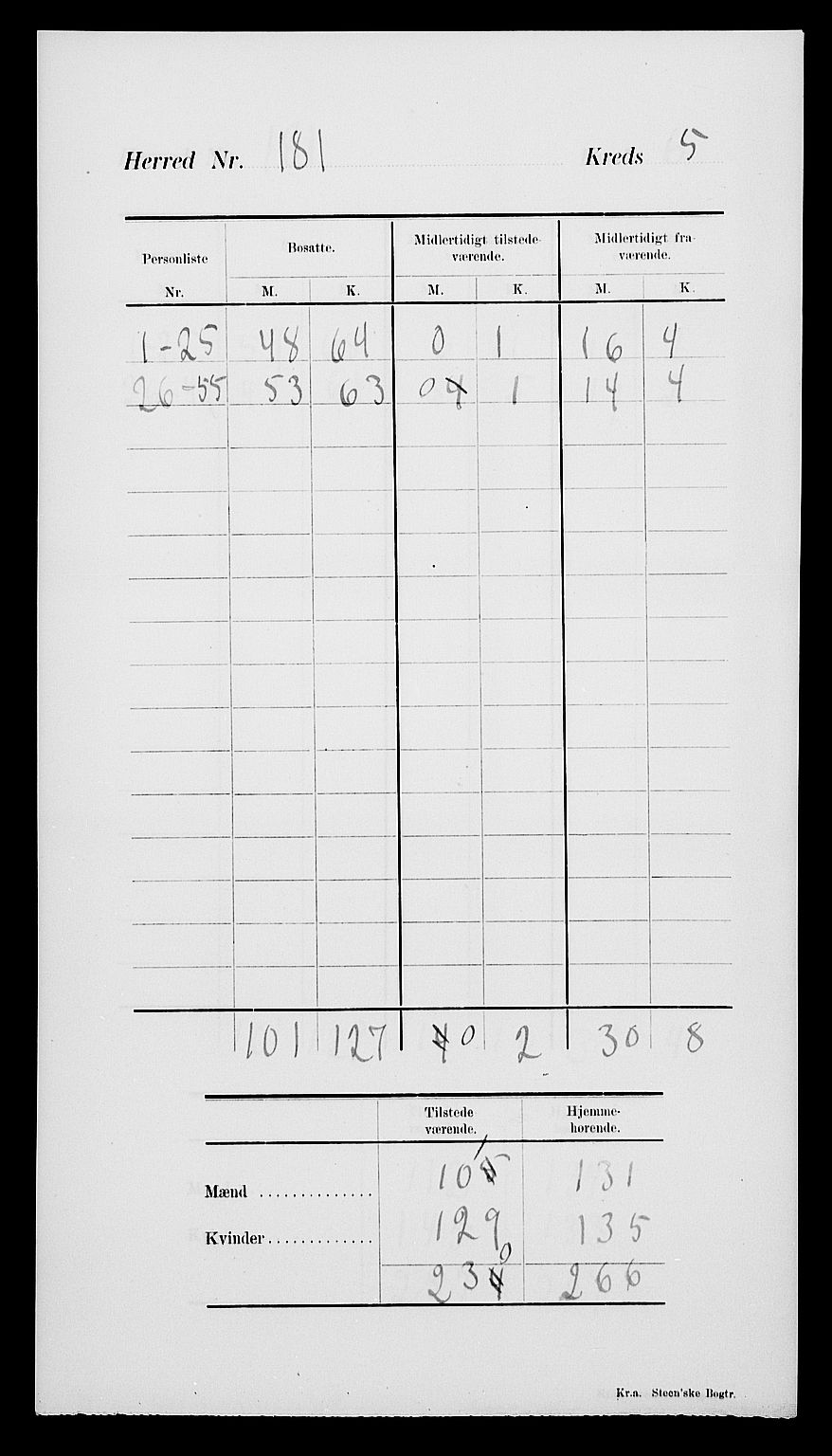 SAK, Folketelling 1900 for 0927 Høvåg herred, 1900, s. 10