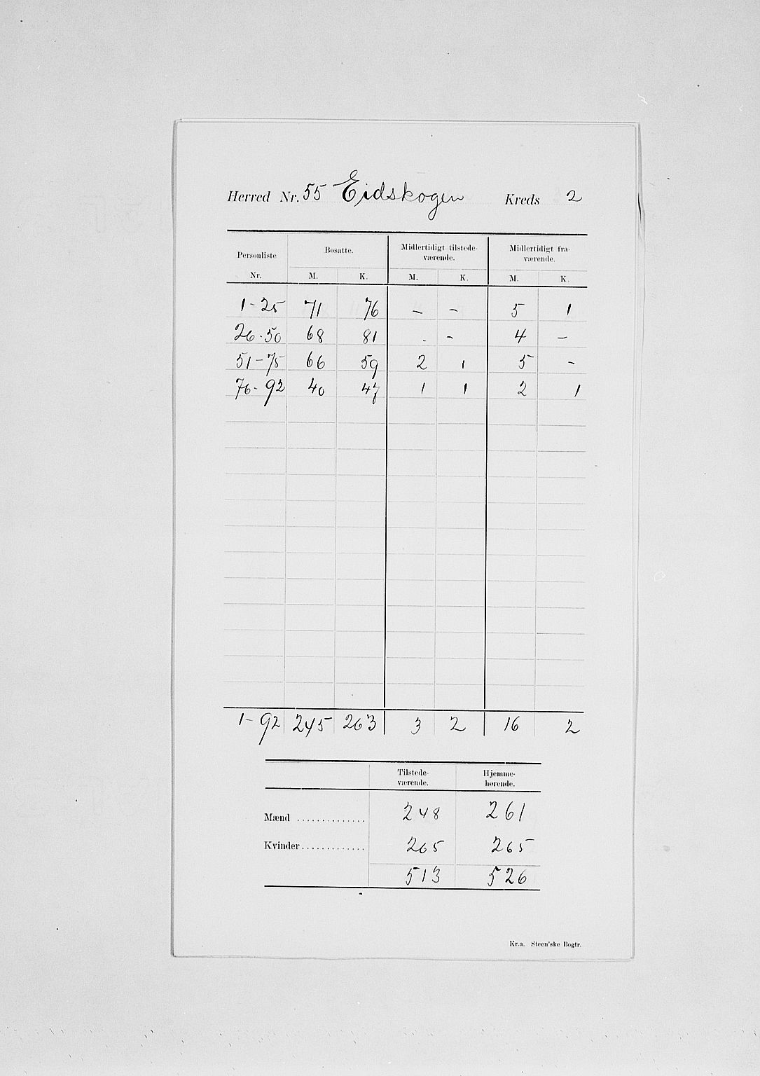 SAH, Folketelling 1900 for 0420 Eidskog herred, 1900, s. 6