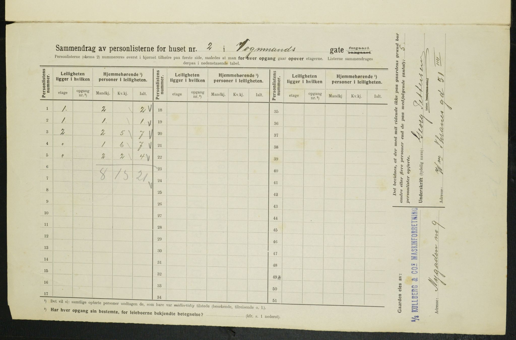 OBA, Kommunal folketelling 1.2.1914 for Kristiania, 1914, s. 125141