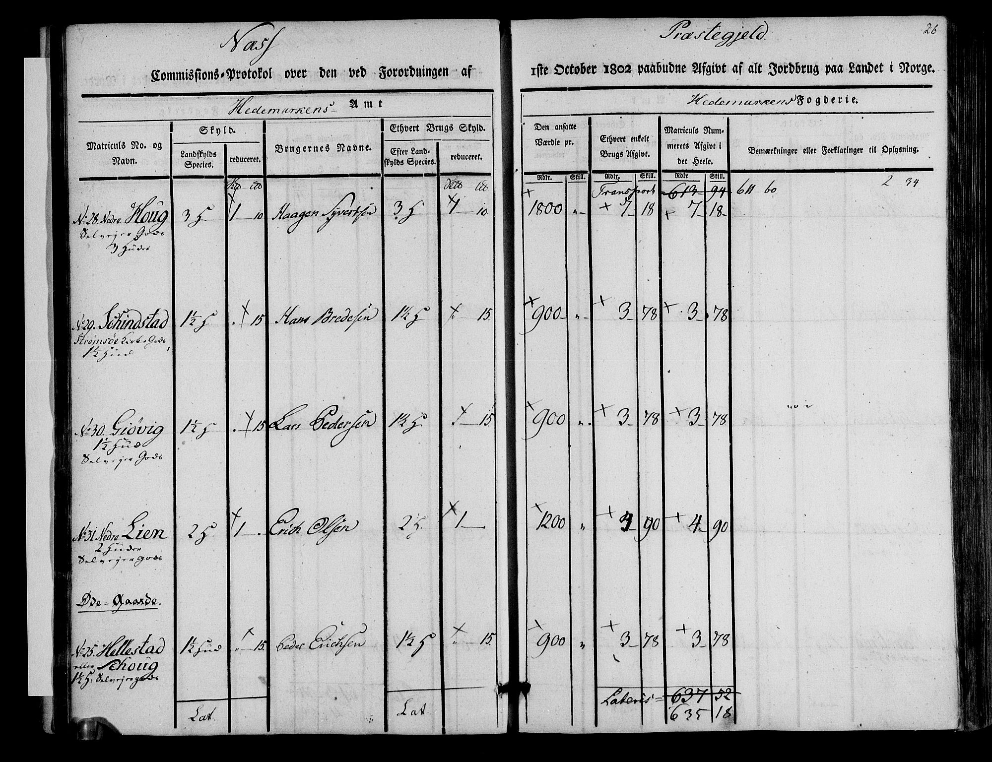 Rentekammeret inntil 1814, Realistisk ordnet avdeling, AV/RA-EA-4070/N/Ne/Nea/L0033: Hedmark fogderi. Kommisjonsprotokoll, 1803, s. 26