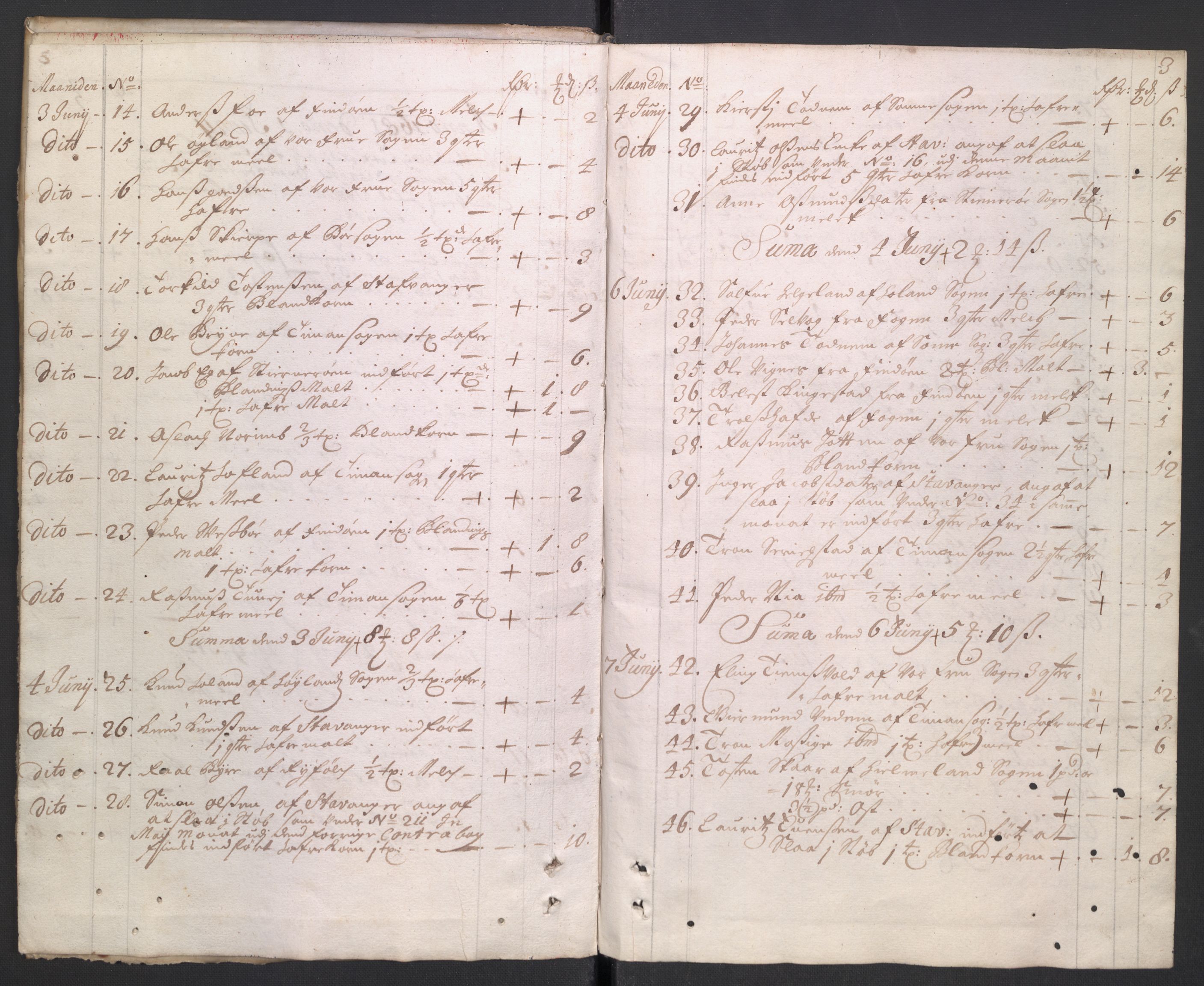 Rentekammeret inntil 1814, Reviderte regnskaper, Byregnskaper, RA/EA-4066/R/Ro/L0329: [O23] Konsumpsjonsregnskap, 1681-1682, s. 5