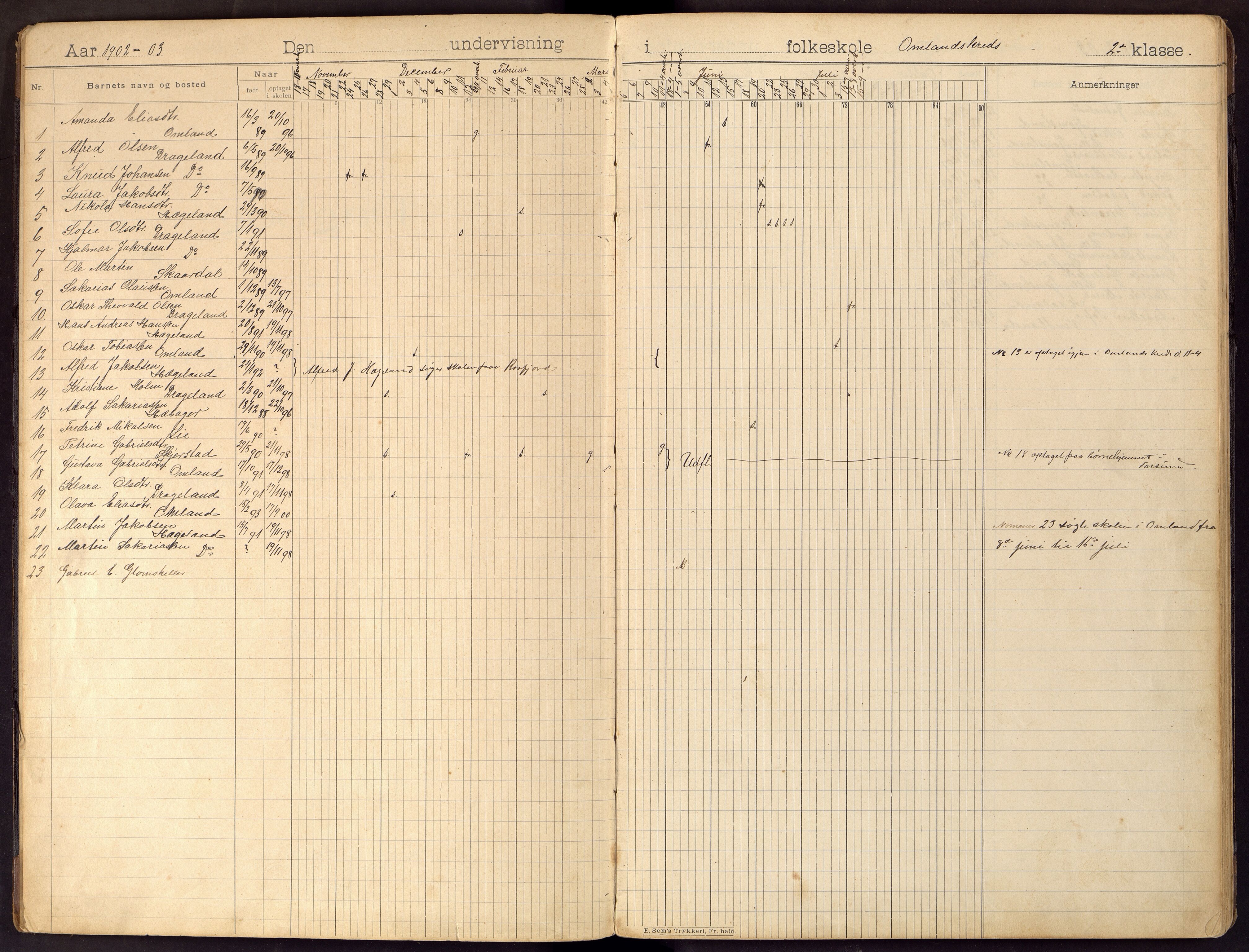 Lyngdal kommune - Tjomsland Skolekrets, ARKSOR/1032LG553/I/L0002: Dagbok, 1902-1918