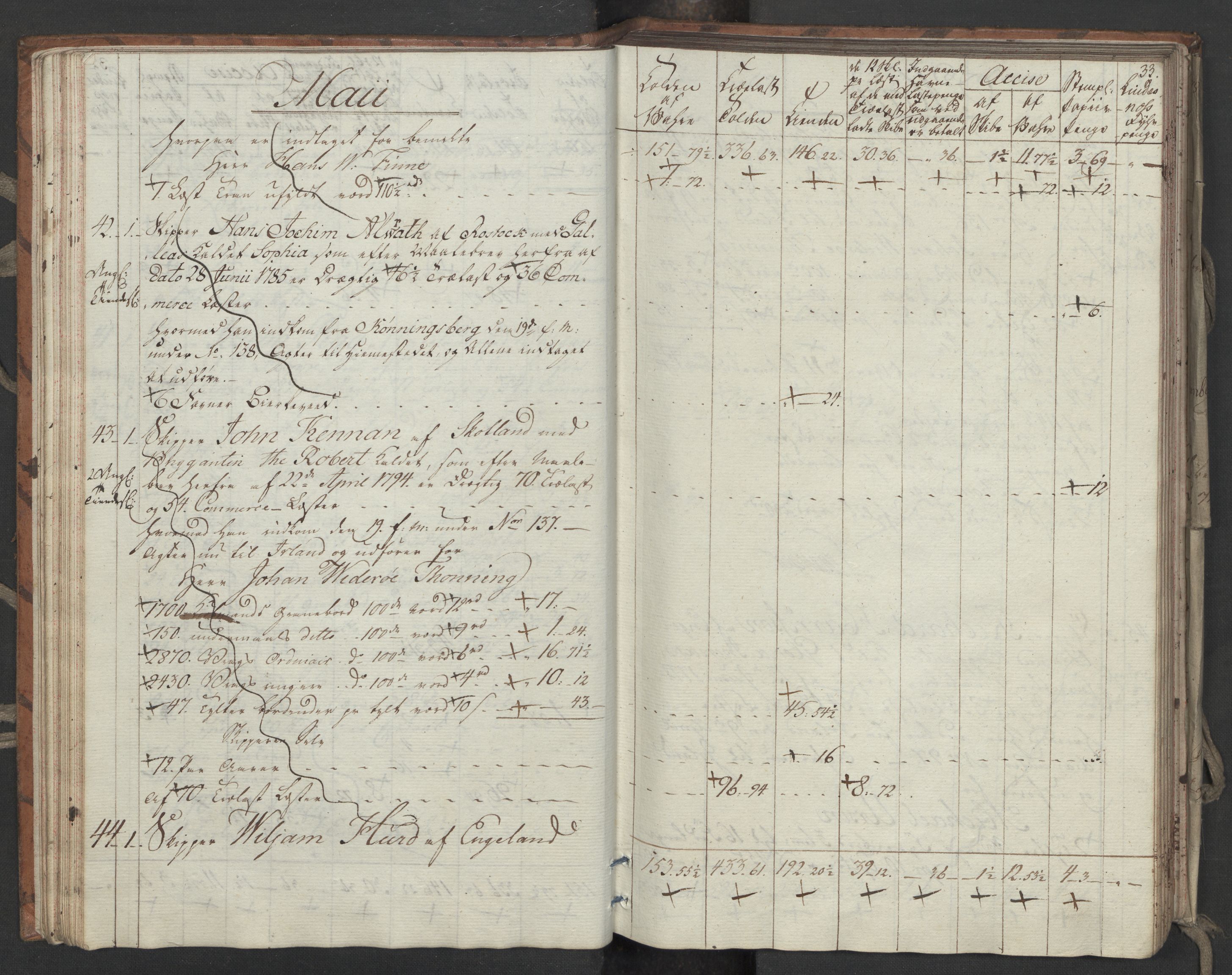 Generaltollkammeret, tollregnskaper, AV/RA-EA-5490/R33/L0206/0001: Tollregnskaper Trondheim A / Utgående tollbok, 1794, s. 32b-33a
