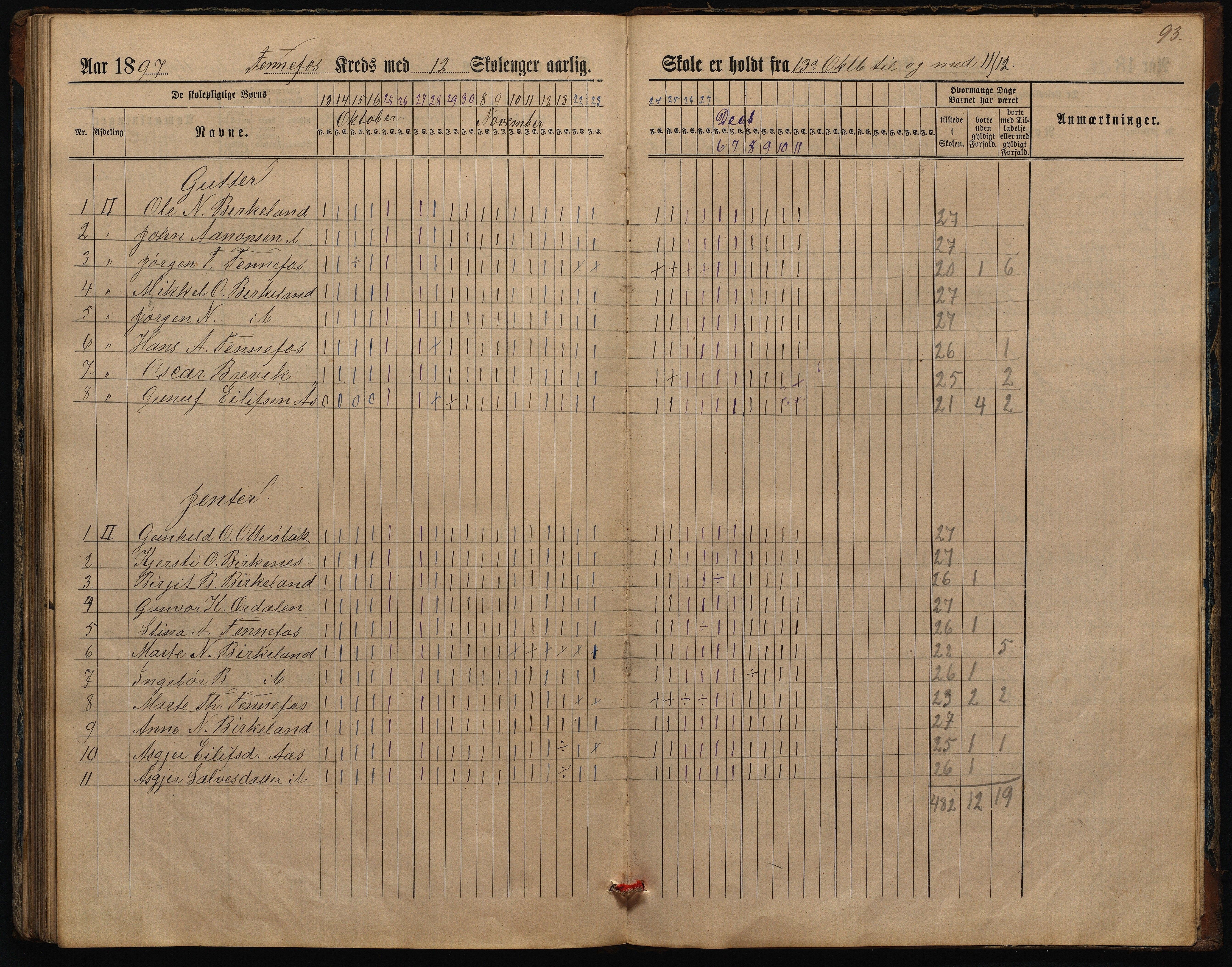 Hornnes kommune, Kjetså, Fennefoss skolekrets, AAKS/KA0936-550c/F1/L0002: Skoleprotokoll. Kjetså og Fennefoss, 1884-1896, s. 94