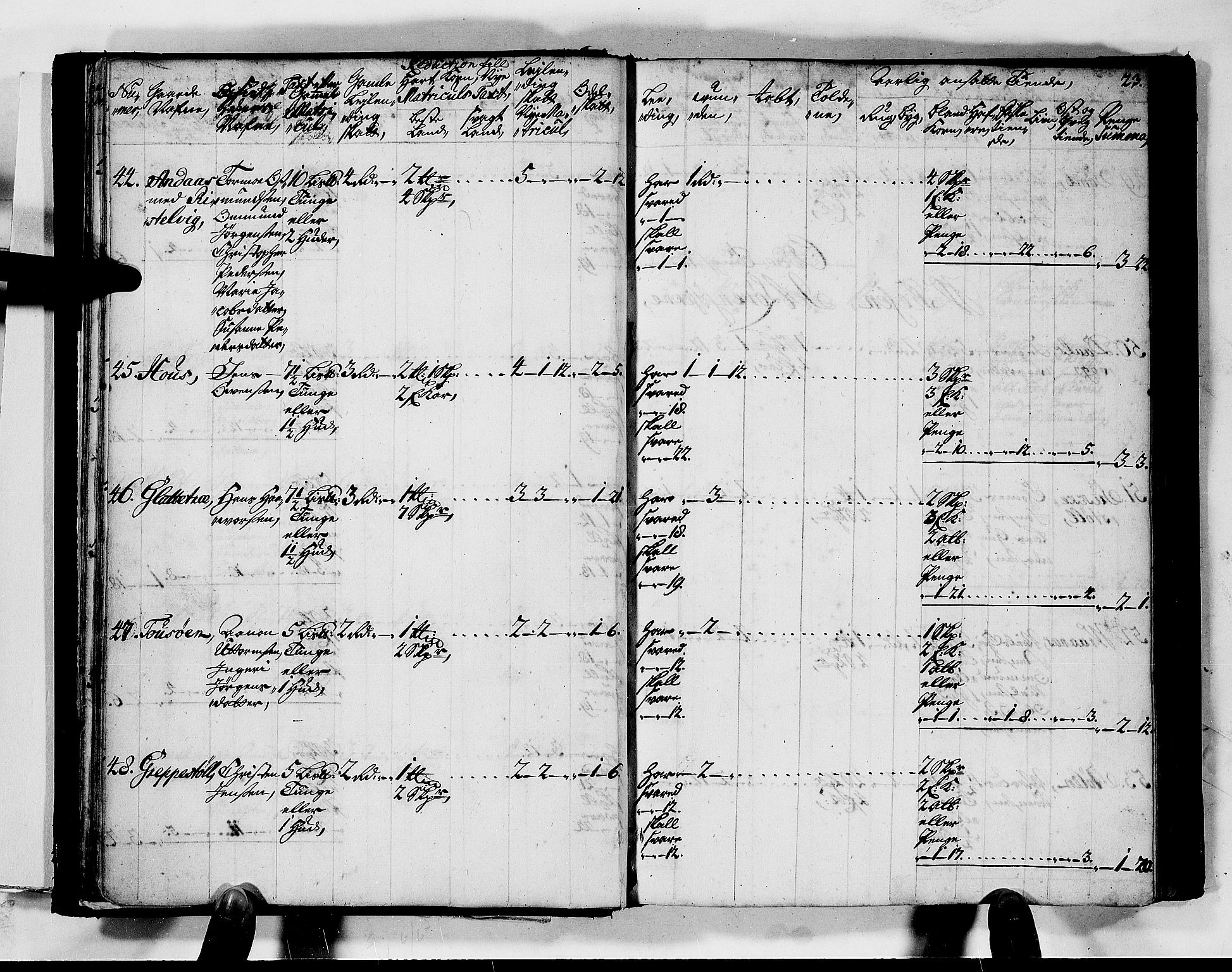 Rentekammeret inntil 1814, Realistisk ordnet avdeling, AV/RA-EA-4070/N/Nb/Nbf/L0128: Mandal matrikkelprotokoll, 1723, s. 26