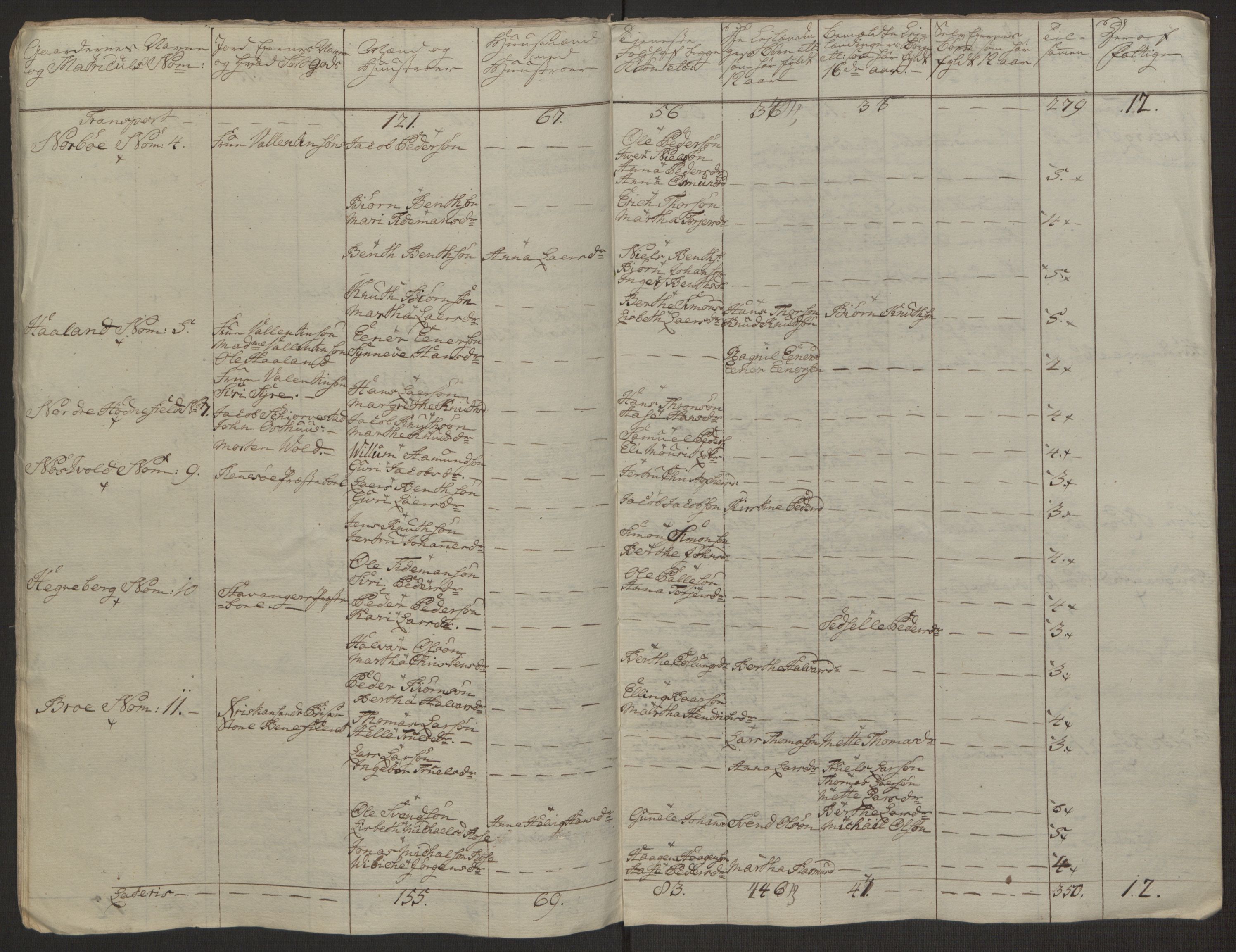 Rentekammeret inntil 1814, Realistisk ordnet avdeling, AV/RA-EA-4070/Ol/L0016b: [Gg 10]: Ekstraskatten, 23.09.1762. Ryfylke, 1764-1768, s. 11