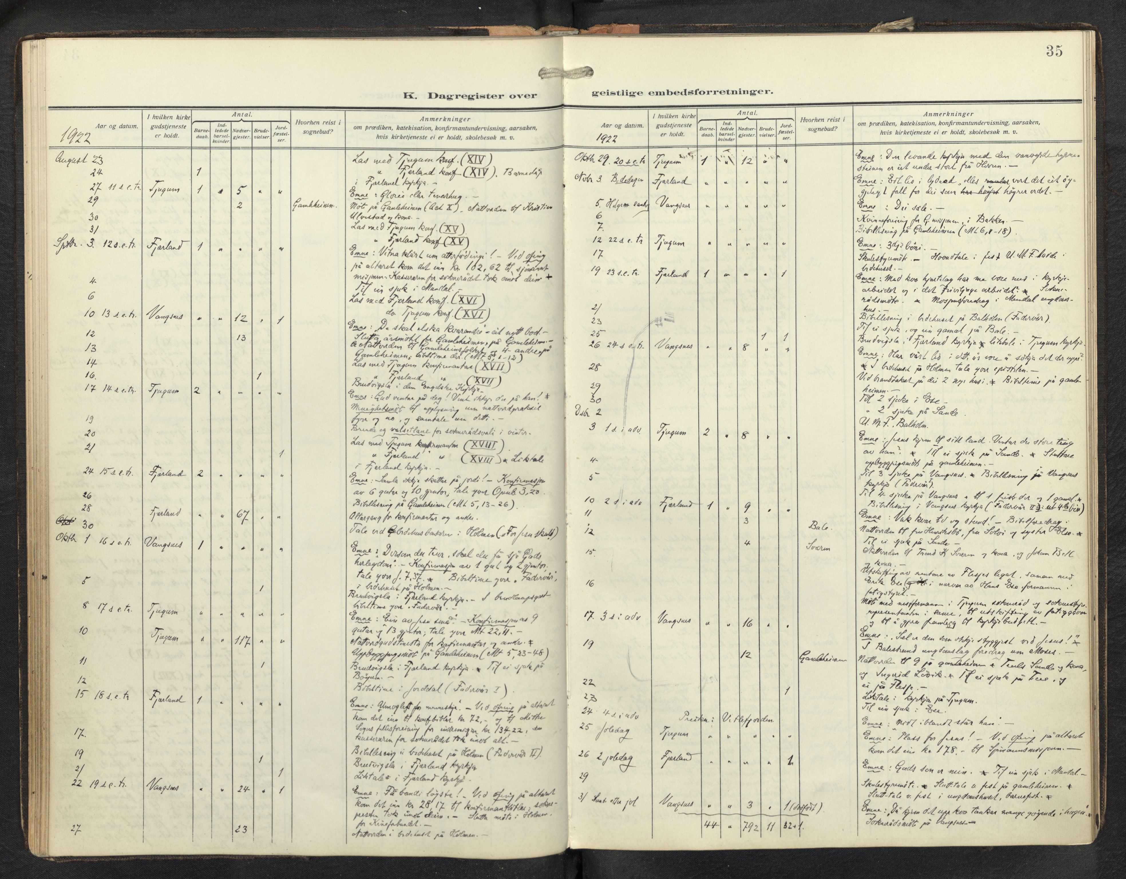 Balestrand sokneprestembete, AV/SAB-A-79601/H/Haa/Haag/L0002: Dagsregister nr. G 2, 1912-1937, s. 34b-35a