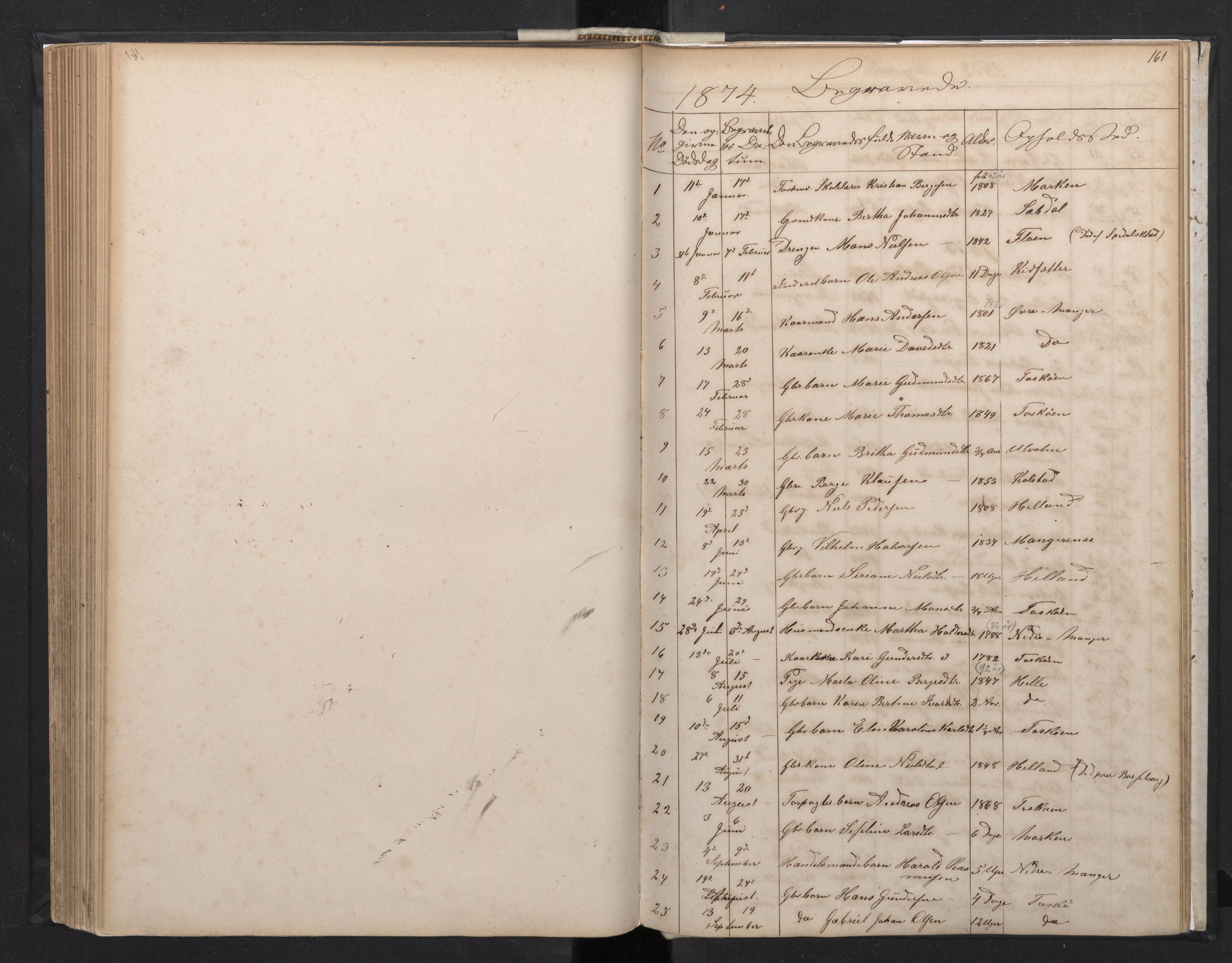 Manger sokneprestembete, AV/SAB-A-76801/H/Hab: Klokkerbok nr. A 1, 1874-1901, s. 160b-161a