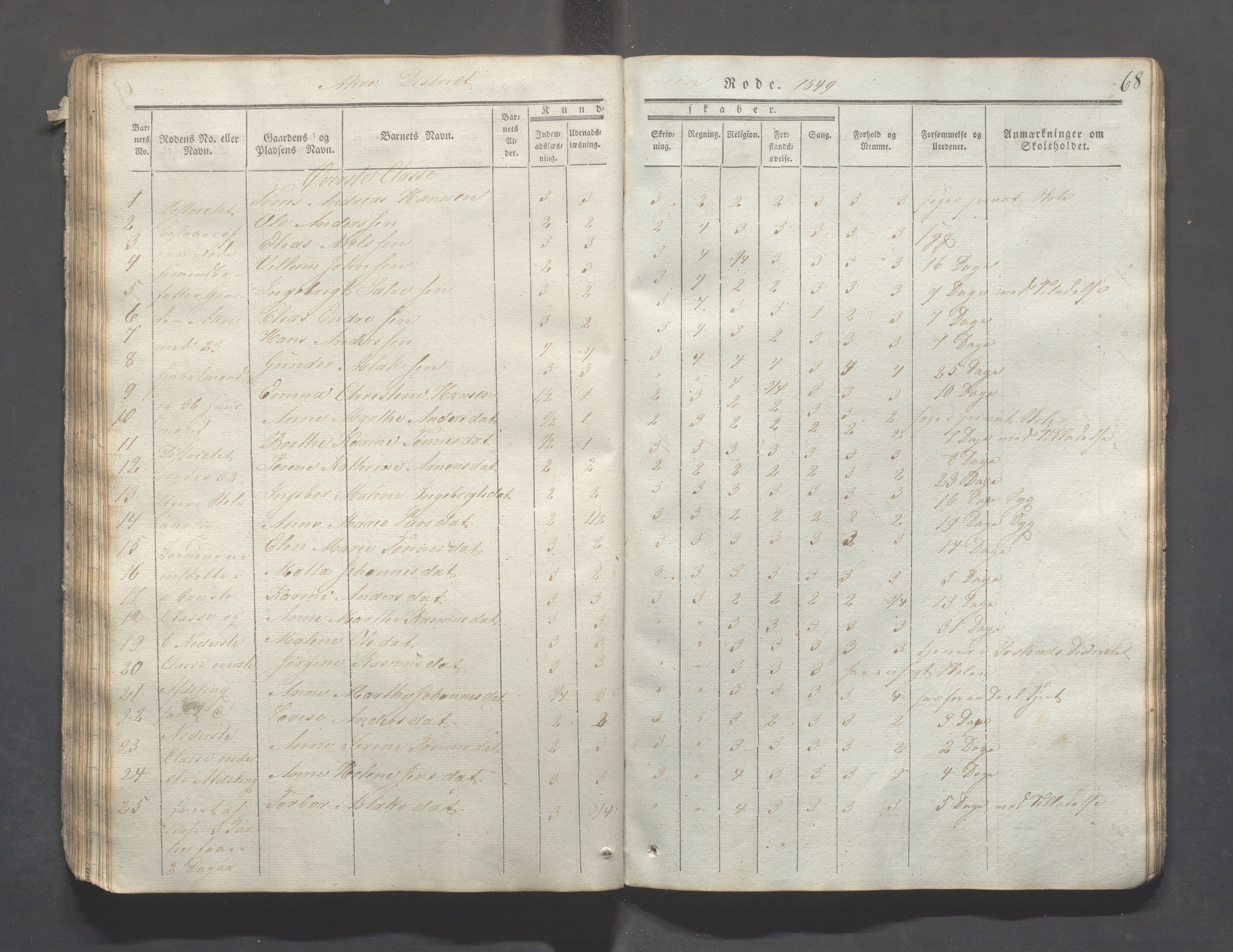 Skudenes kommune - Åkra skoledistrikt, IKAR/A-309/H/L0002: Skoleprotokoll, 1841-1854, s. 68