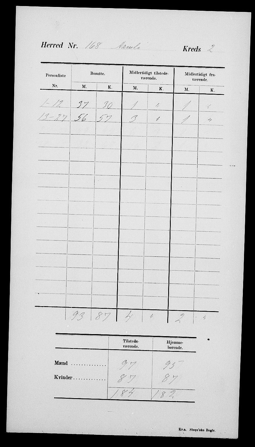 SAK, Folketelling 1900 for 0929 Åmli herred, 1900, s. 8