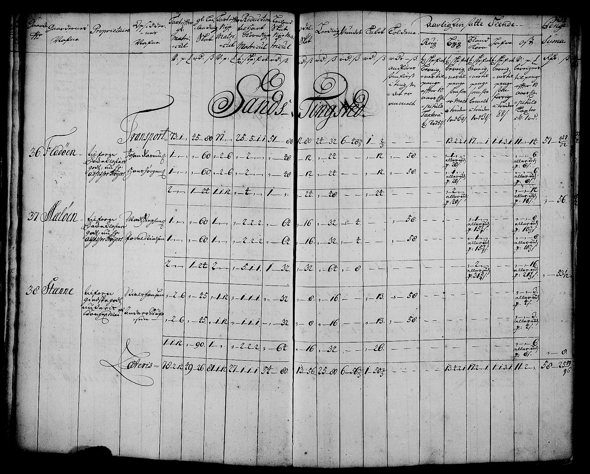 Rentekammeret inntil 1814, Realistisk ordnet avdeling, AV/RA-EA-4070/N/Nb/Nbf/L0179: Senja matrikkelprotokoll, 1723, s. 33