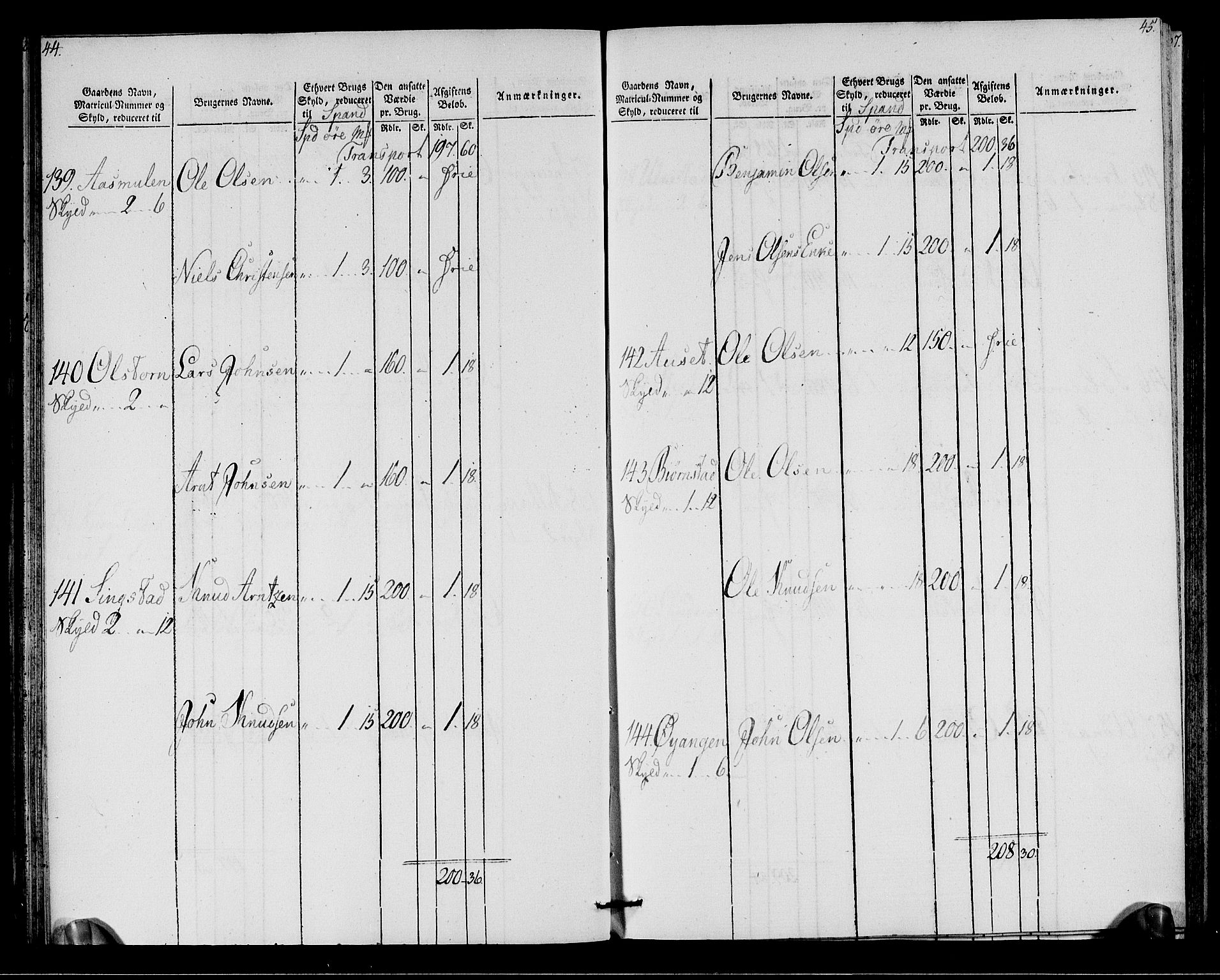 Rentekammeret inntil 1814, Realistisk ordnet avdeling, AV/RA-EA-4070/N/Ne/Nea/L0146: Fosen fogderi. Oppebørselsregister, 1803-1804, s. 25