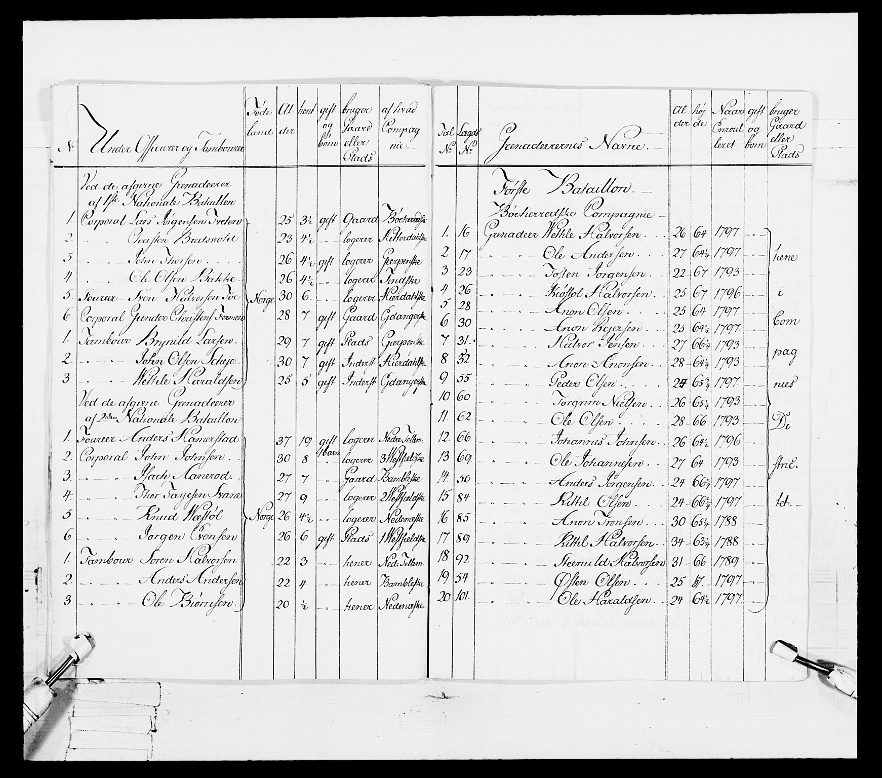 Generalitets- og kommissariatskollegiet, Det kongelige norske kommissariatskollegium, RA/EA-5420/E/Eh/L0114: Telemarkske nasjonale infanteriregiment, 1789-1802, s. 130