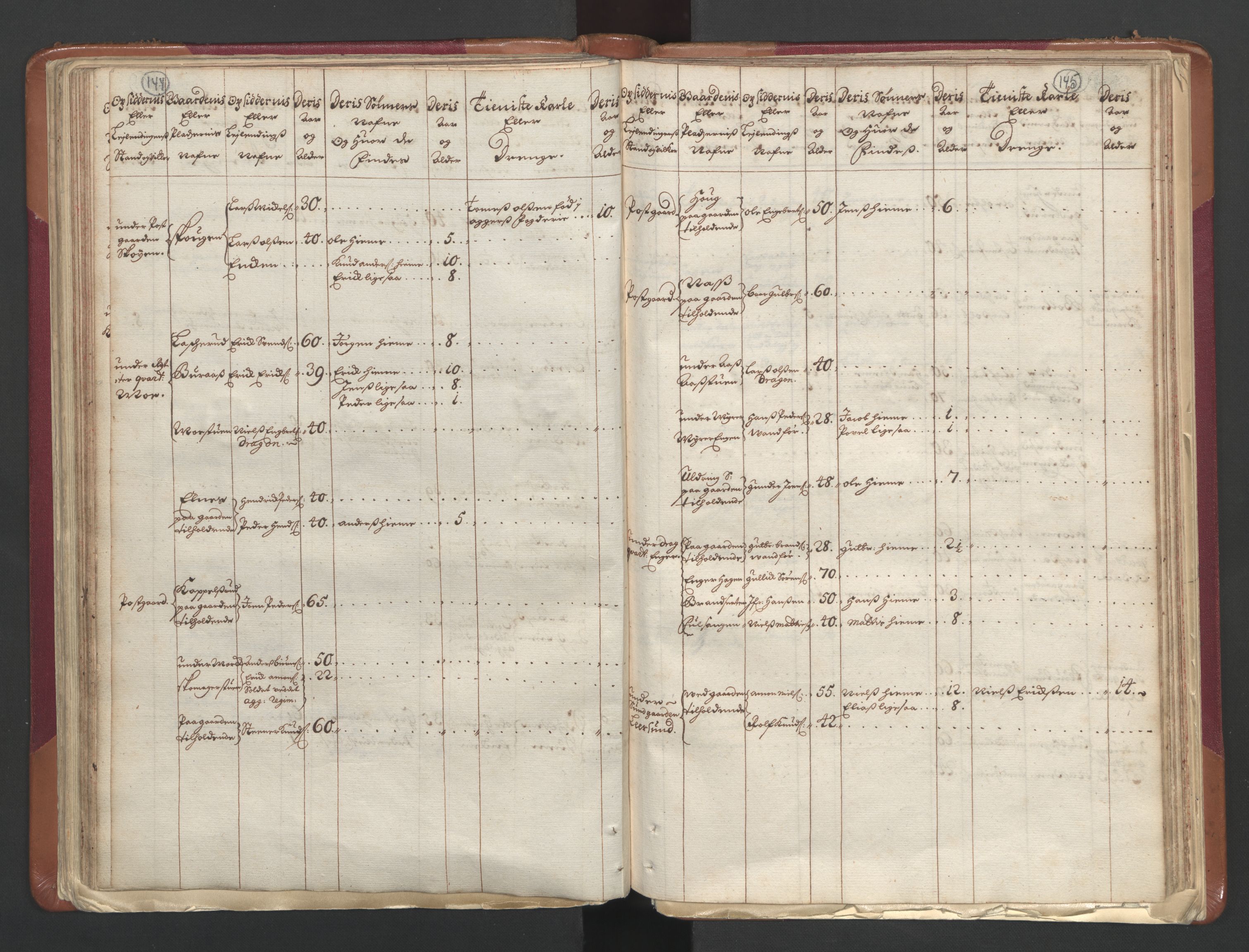 RA, Manntallet 1701, nr. 1: Moss, Onsøy, Tune og Veme fogderi og Nedre Romerike fogderi, 1701, s. 144-145