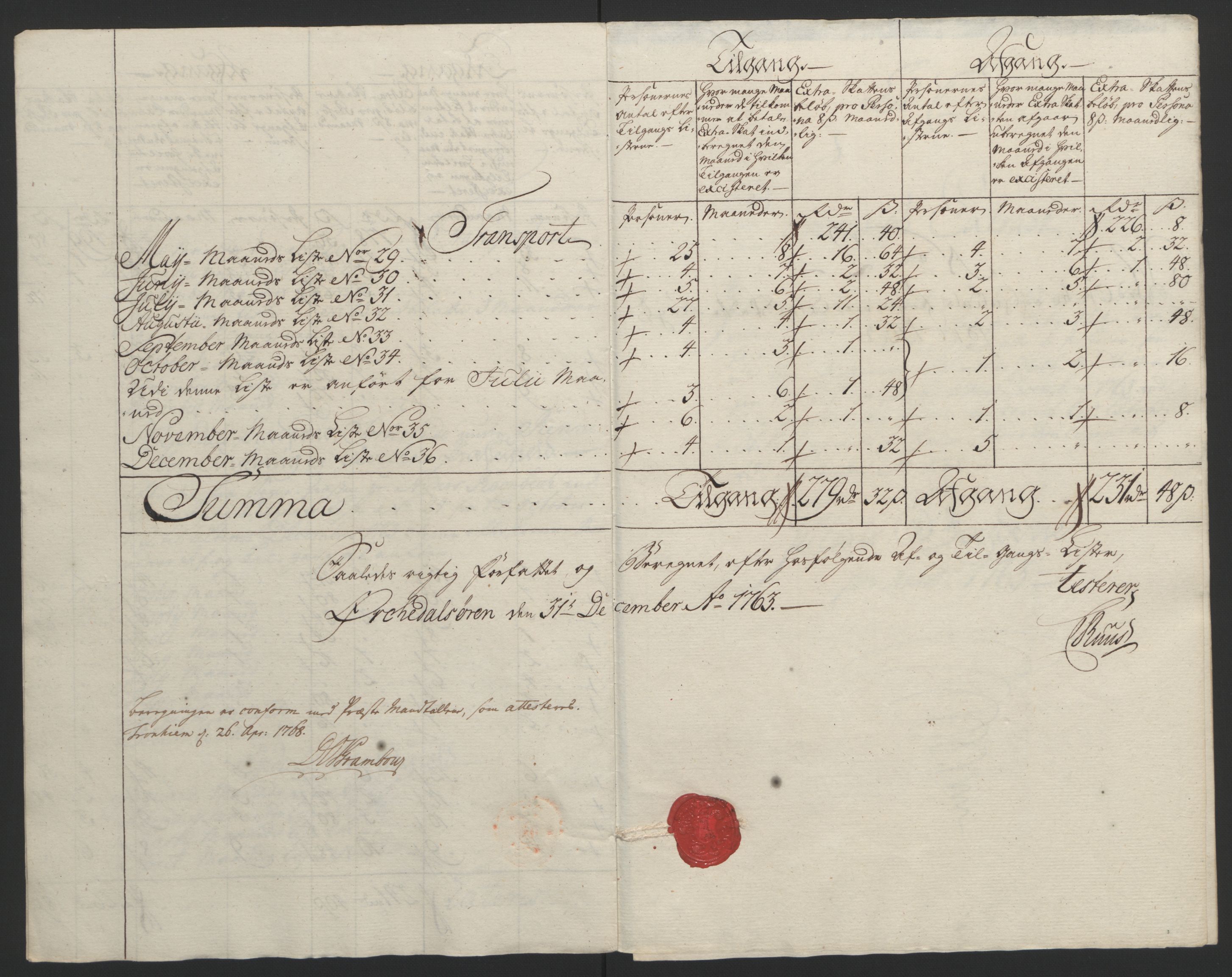 Rentekammeret inntil 1814, Reviderte regnskaper, Fogderegnskap, RA/EA-4092/R60/L4094: Ekstraskatten Orkdal og Gauldal, 1762-1765, s. 96