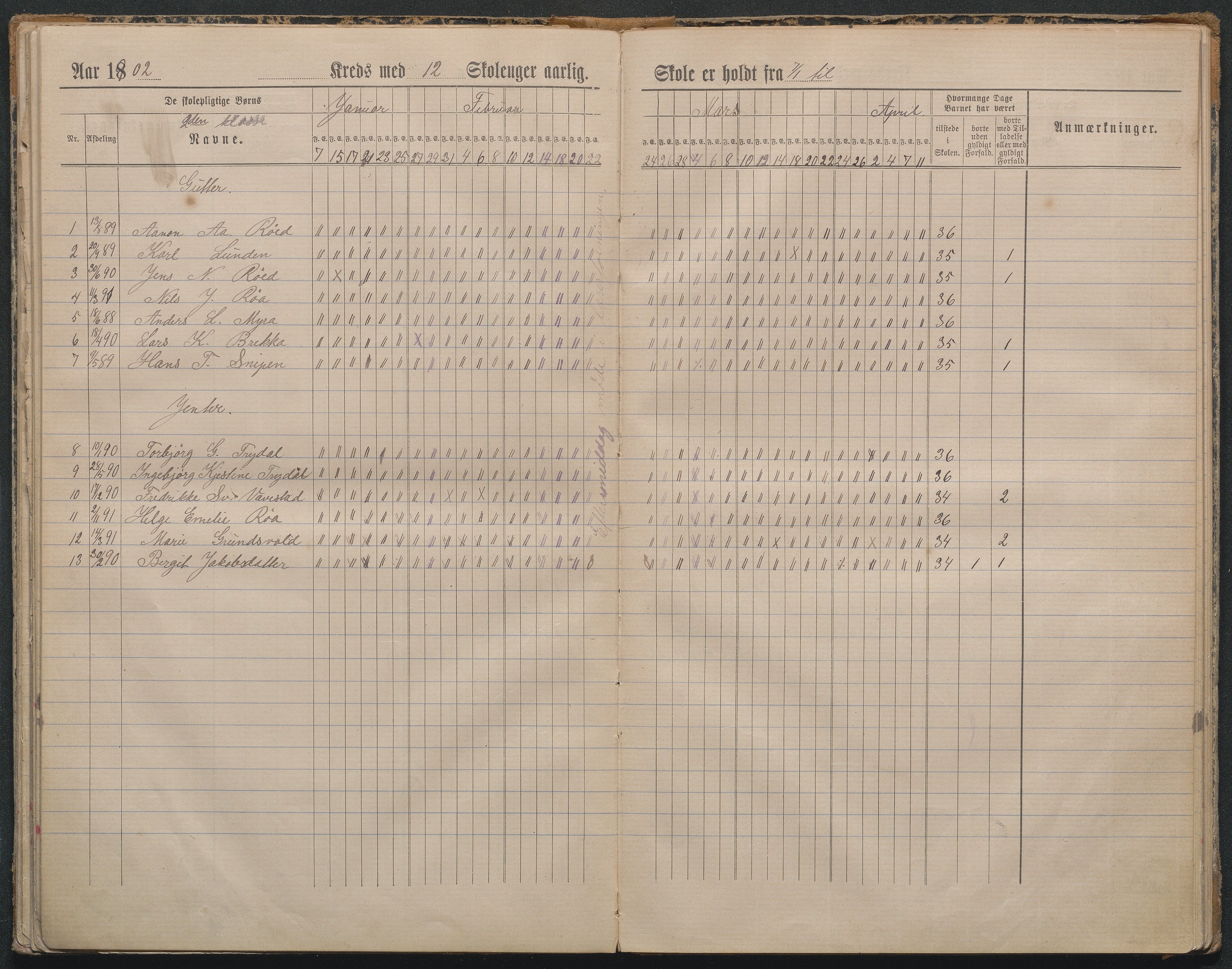 Gjerstad Kommune, Lunden Skole, AAKS/KA0911-550b/F01/L0002: Dagbok, 1891-1906