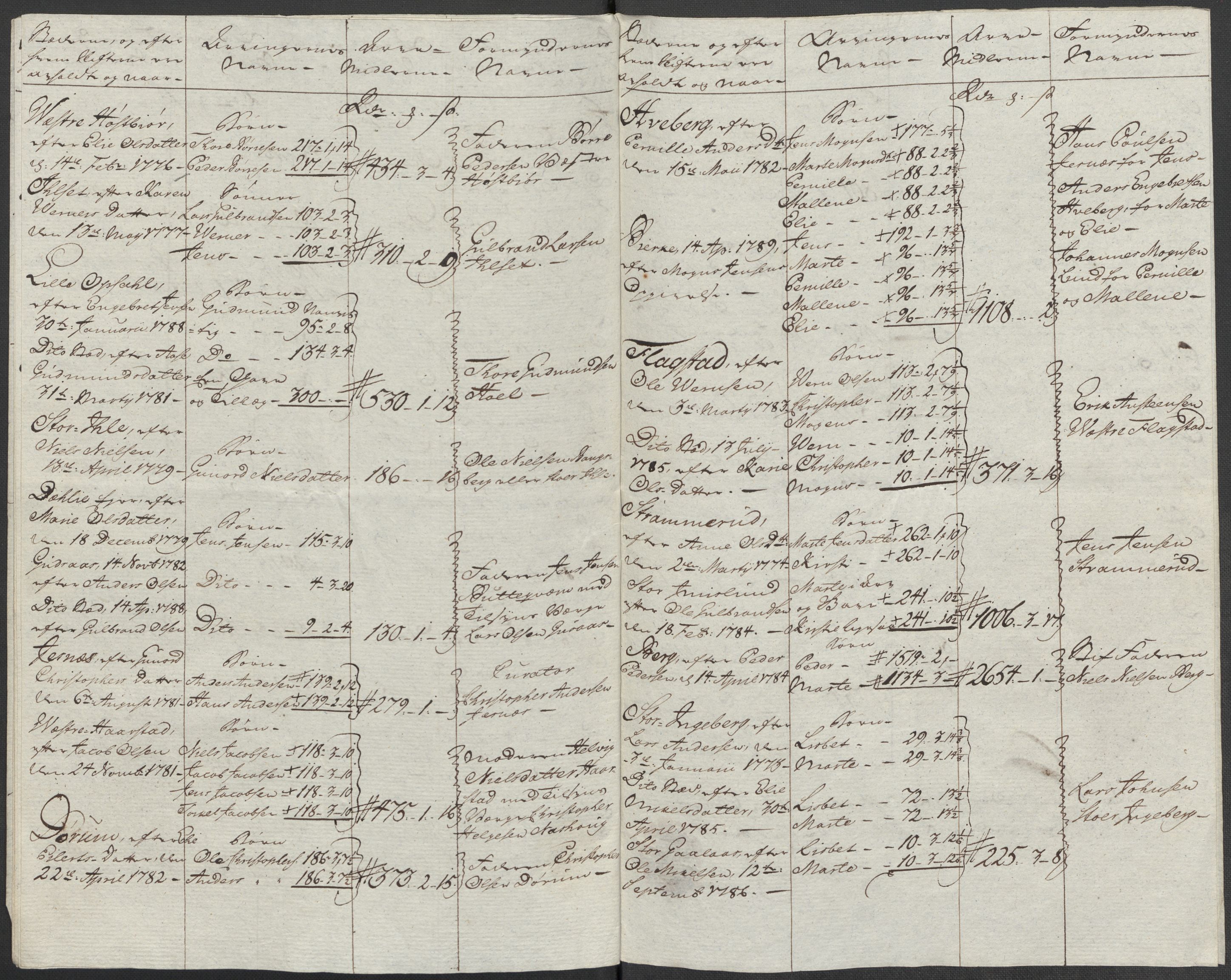 Rentekammeret inntil 1814, Reviderte regnskaper, Mindre regnskaper, AV/RA-EA-4068/Rf/Rfe/L0013: Hedmark fogderi, 1789, s. 9