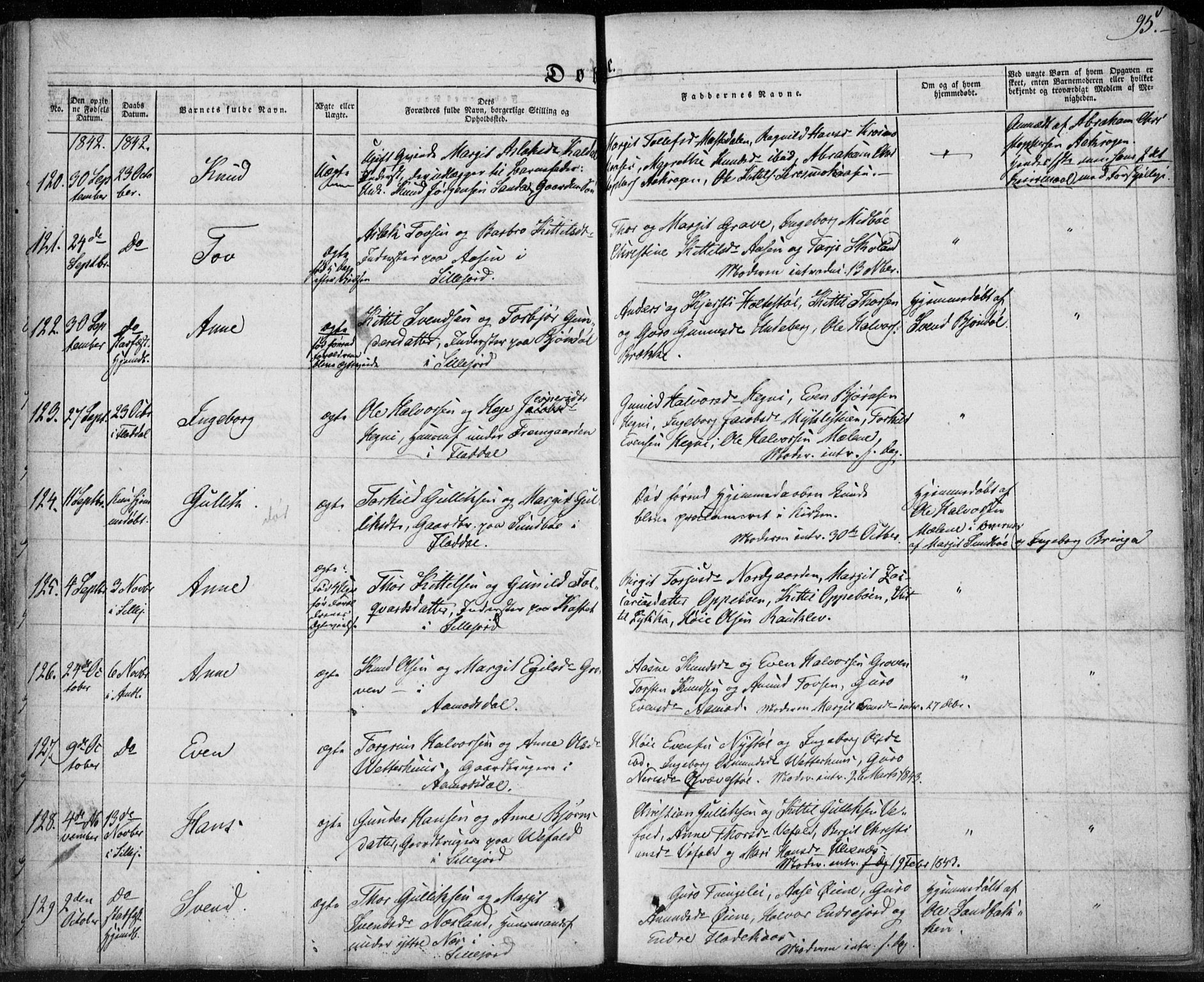 Seljord kirkebøker, AV/SAKO-A-20/F/Fa/L0011: Ministerialbok nr. I 11, 1831-1849, s. 95