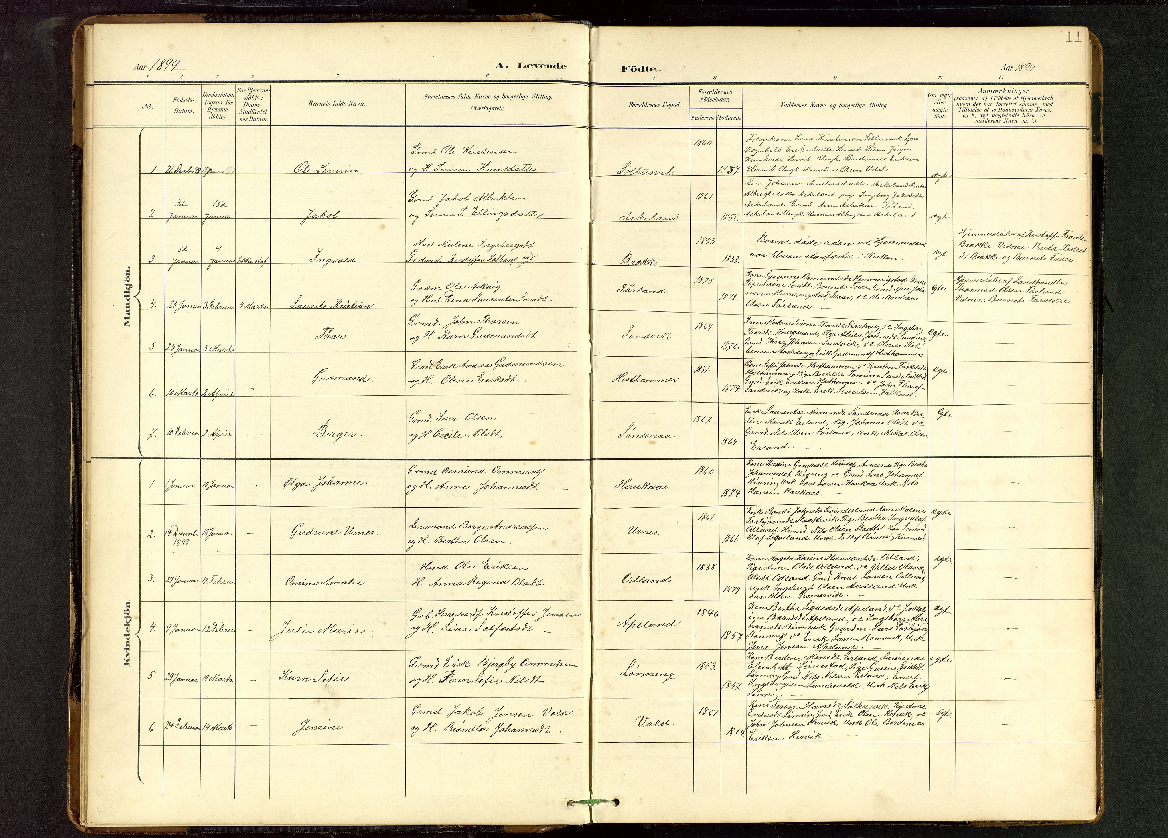 Tysvær sokneprestkontor, AV/SAST-A -101864/H/Ha/Hab/L0010: Klokkerbok nr. B 10, 1897-1912, s. 11