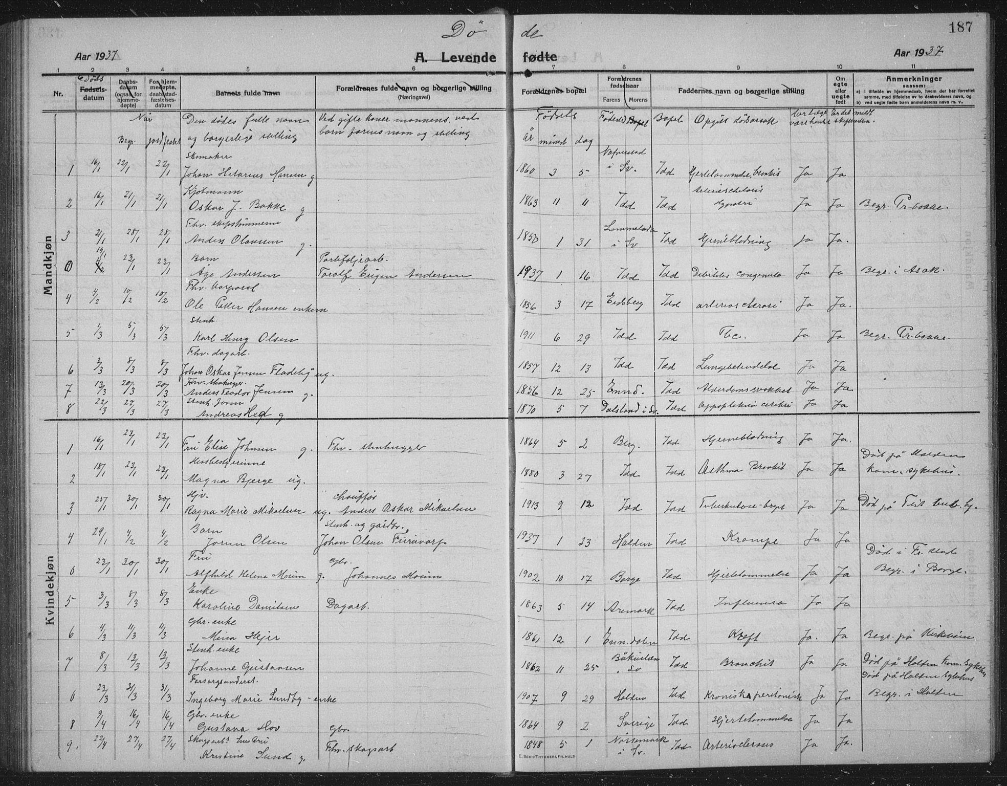 Idd prestekontor Kirkebøker, AV/SAO-A-10911/G/Gb/L0003: Klokkerbok nr. II 3, 1914-1940, s. 187