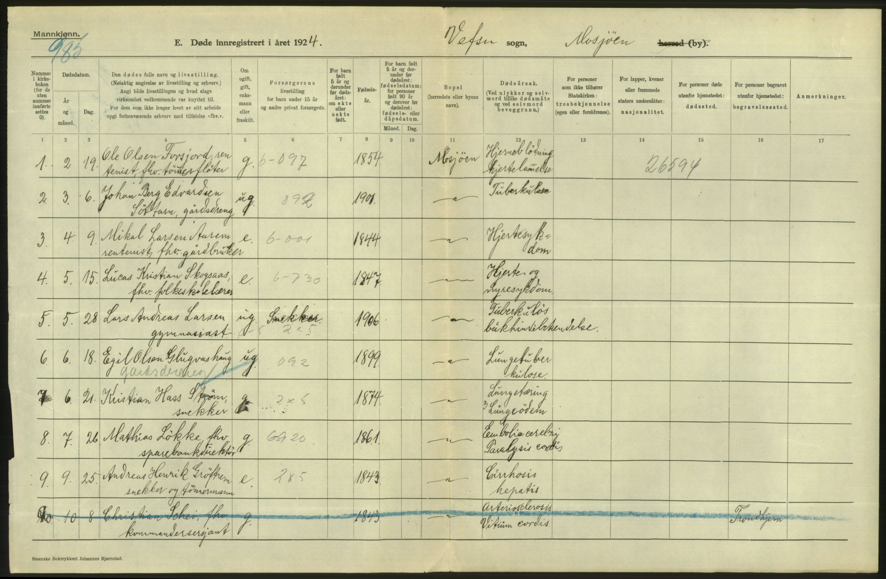 Statistisk sentralbyrå, Sosiodemografiske emner, Befolkning, RA/S-2228/D/Df/Dfc/Dfcd/L0042: Nordland fylke: Døde. Bygder og byer., 1924, s. 30