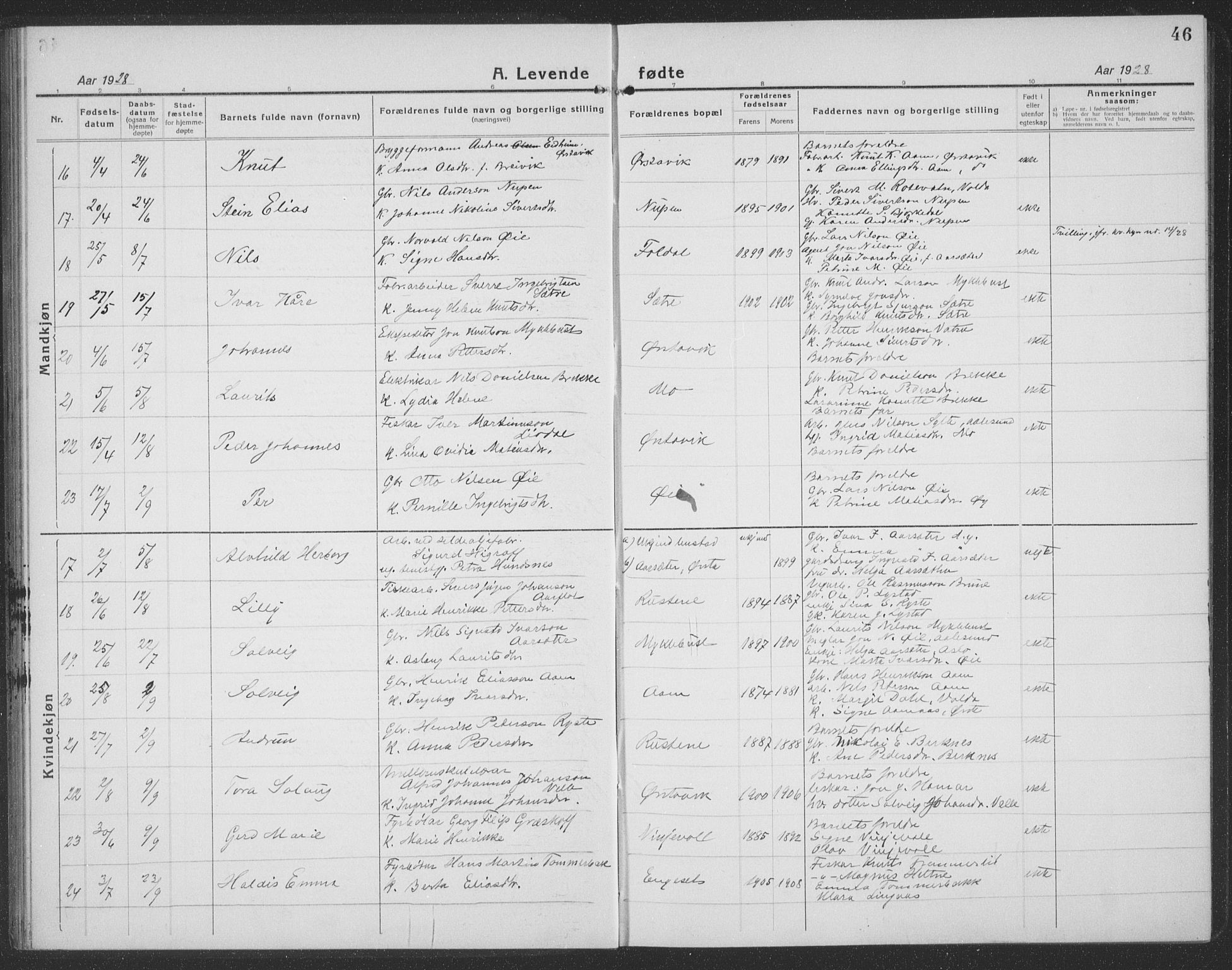 Ministerialprotokoller, klokkerbøker og fødselsregistre - Møre og Romsdal, AV/SAT-A-1454/513/L0191: Klokkerbok nr. 513C05, 1920-1941, s. 46