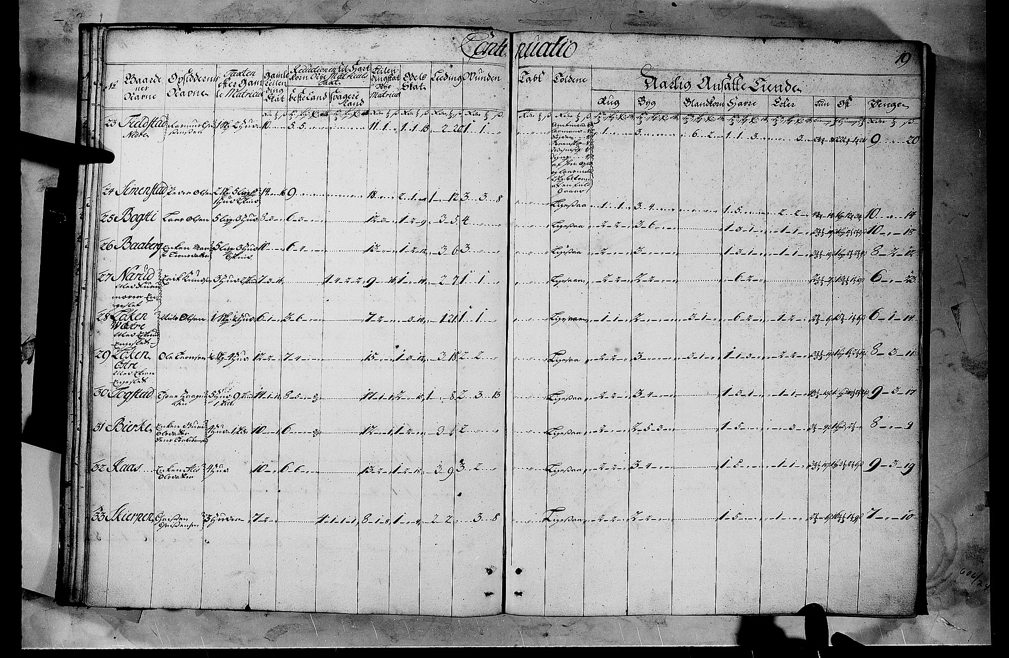 Rentekammeret inntil 1814, Realistisk ordnet avdeling, AV/RA-EA-4070/N/Nb/Nbf/L0103b: Hedmark matrikkelprotokoll, 1723, s. 18b-19a