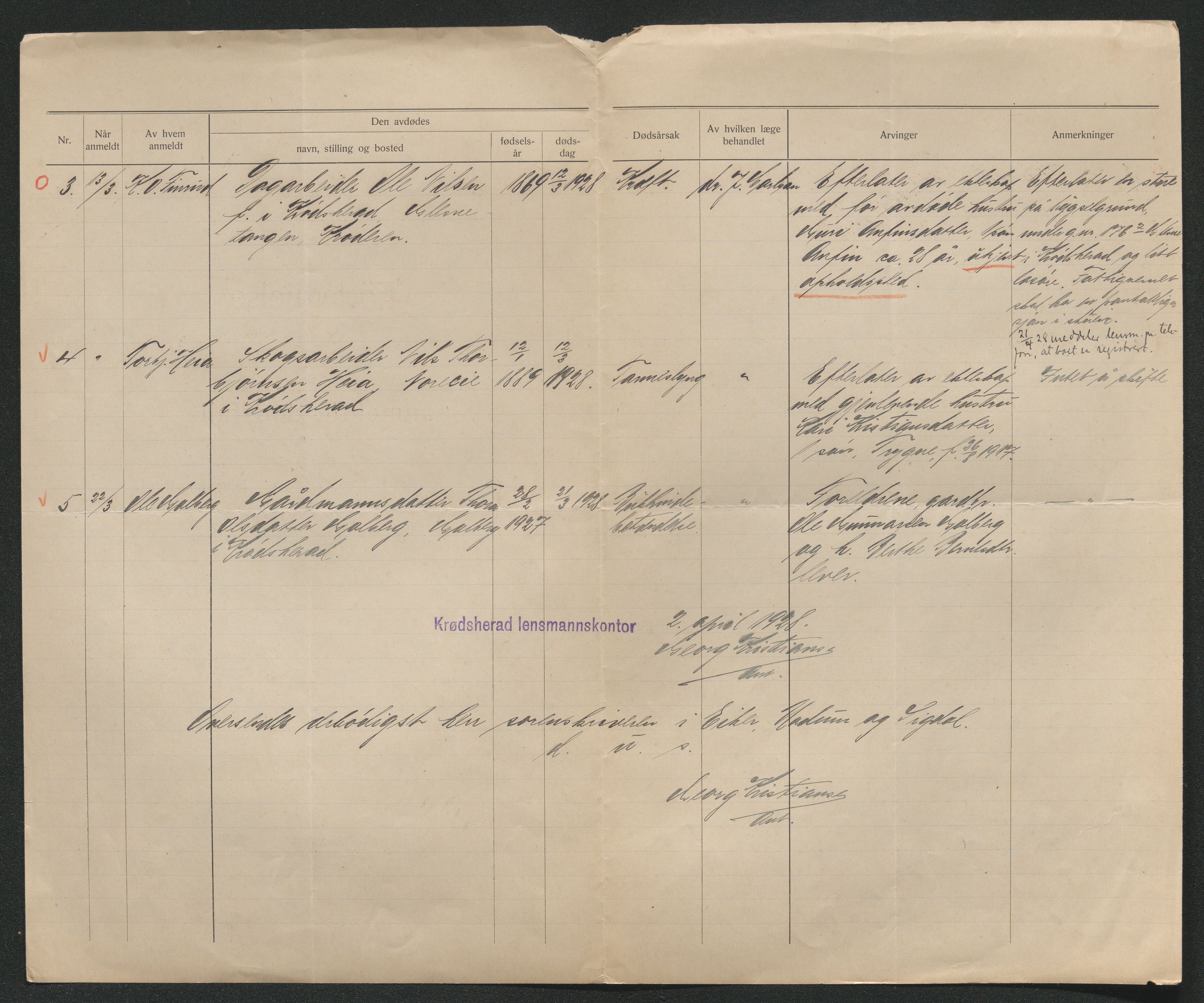 Eiker, Modum og Sigdal sorenskriveri, AV/SAKO-A-123/H/Ha/Hab/L0045: Dødsfallsmeldinger, 1928-1929, s. 122