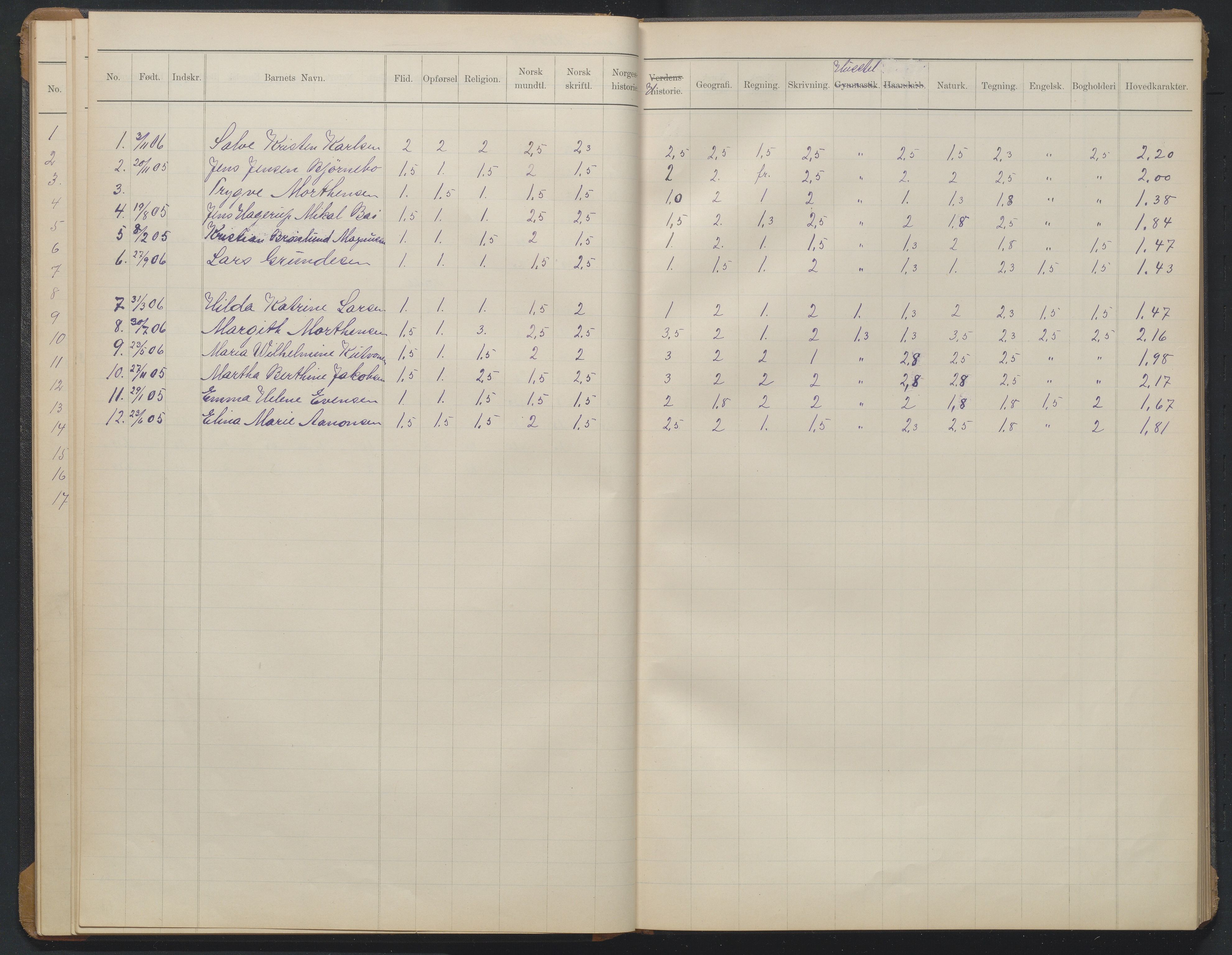 Arendal kommune, Katalog I, AAKS/KA0906-PK-I/07/L0376: Eksamensprotokoll 7. klasse, 1904-1923