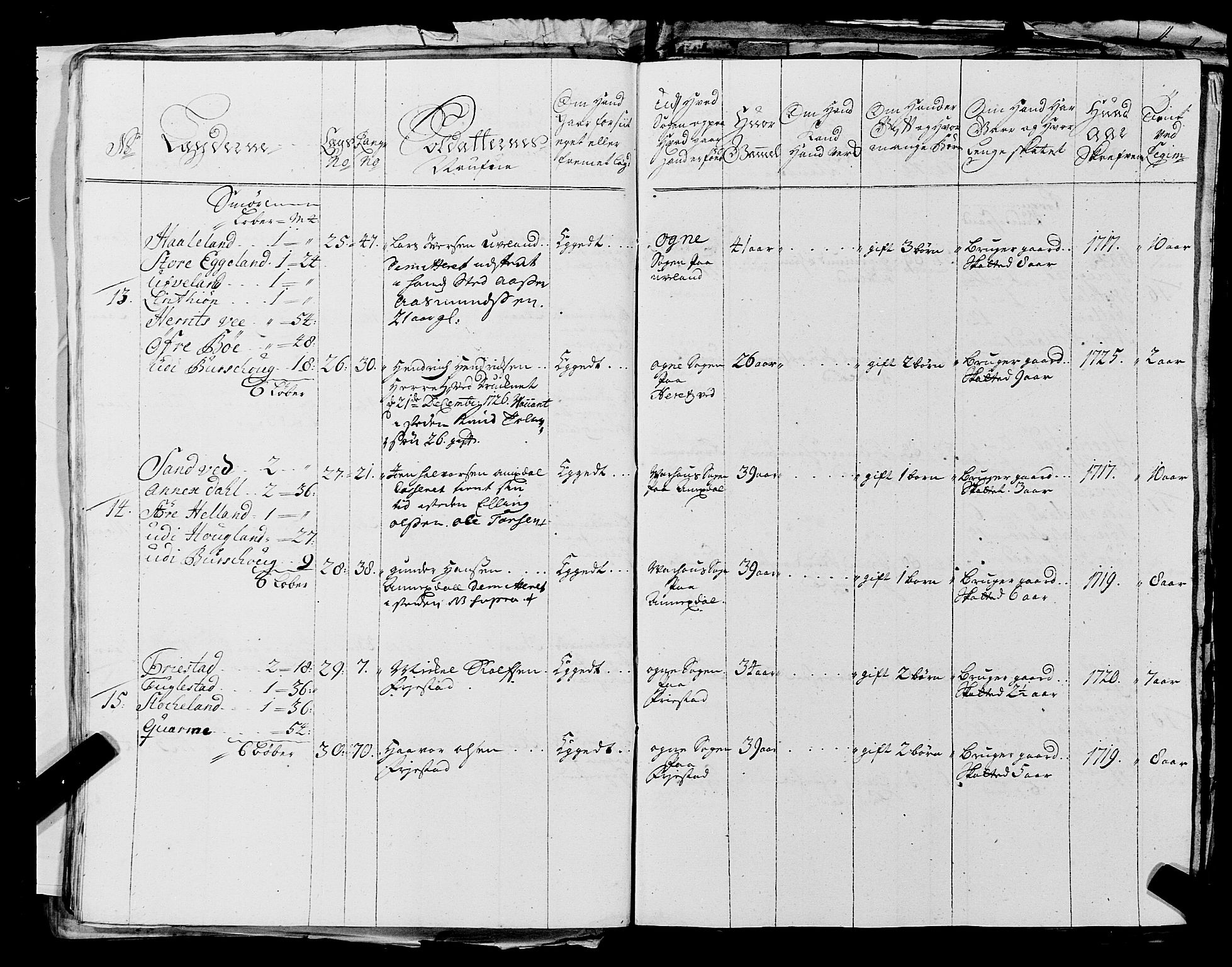Fylkesmannen i Rogaland, AV/SAST-A-101928/99/3/325/325CA, 1655-1832, s. 2472
