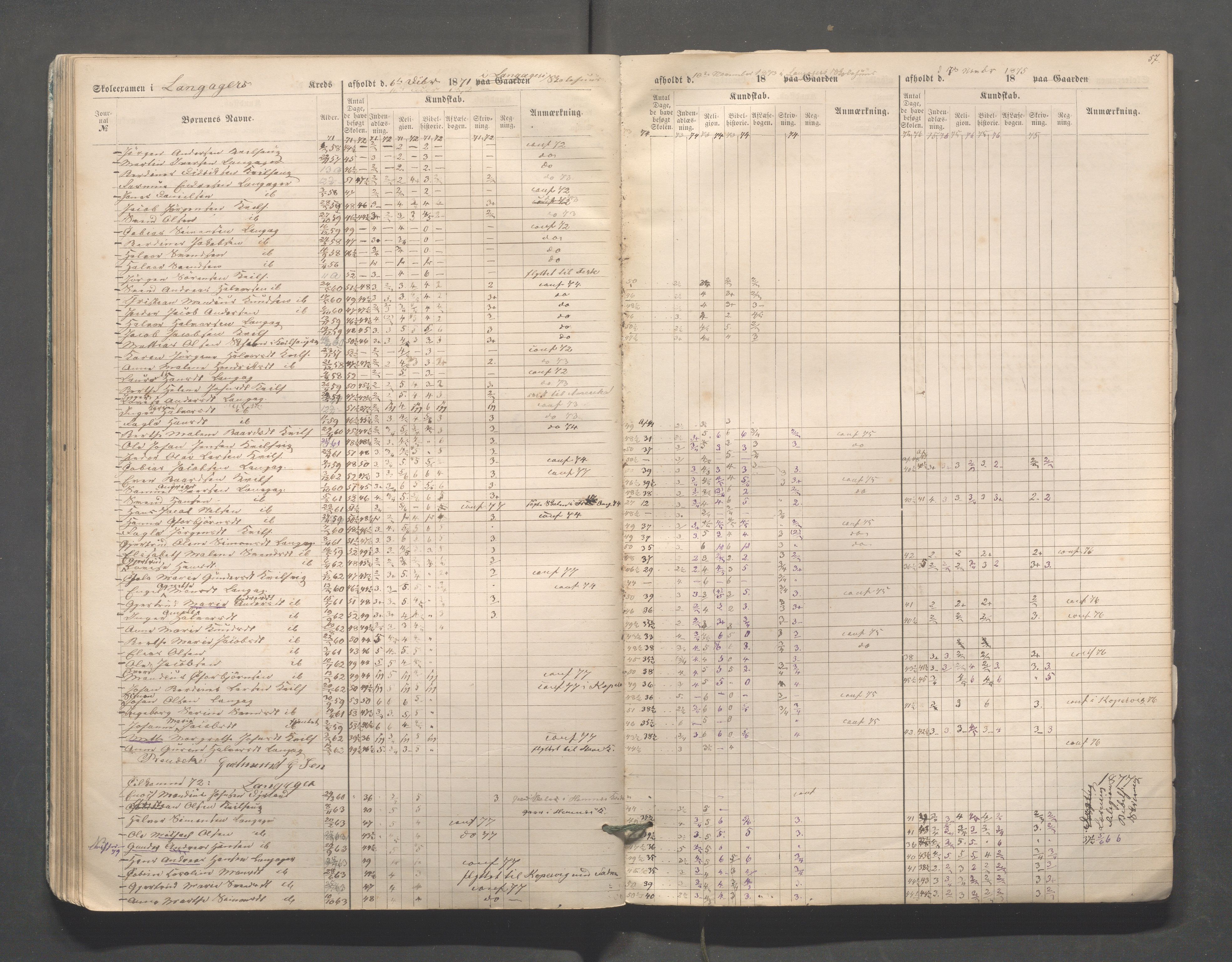 Skudenes kommune - Skudenes skole, IKAR/A-298/I/L0002: Eksamen, 1864-1883, s. 57