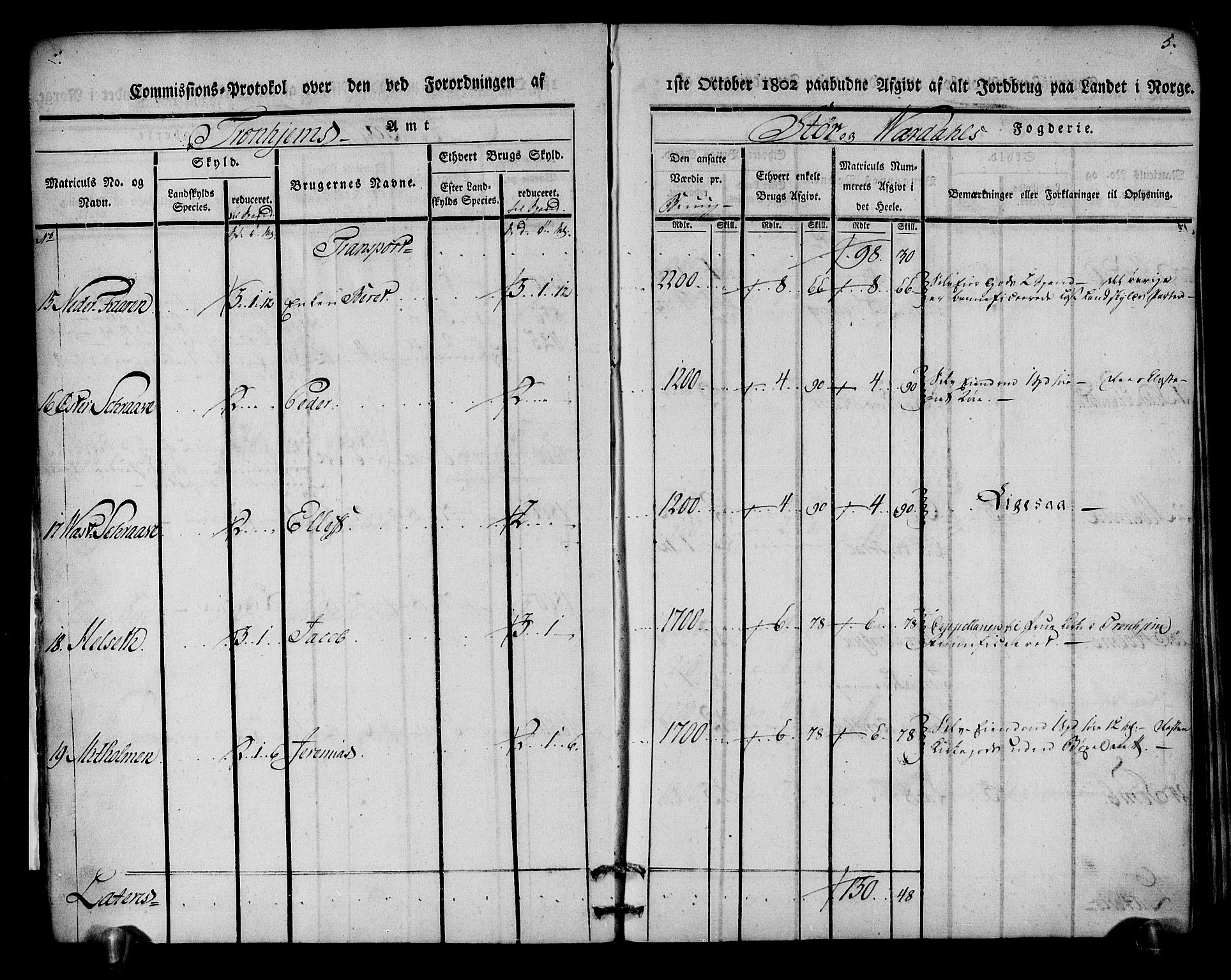 Rentekammeret inntil 1814, Realistisk ordnet avdeling, AV/RA-EA-4070/N/Ne/Nea/L0148: Stjørdal og Verdal fogderi. Kommisjonsprotokoll, 1803, s. 6