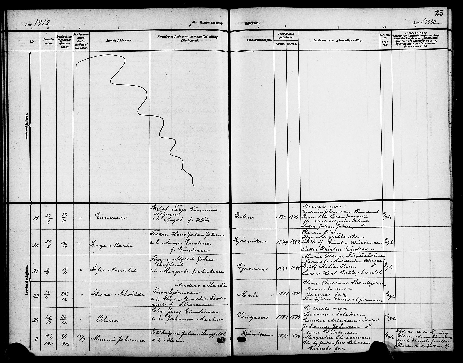 Tromøy sokneprestkontor, AV/SAK-1111-0041/F/Fb/L0007: Klokkerbok nr. B 7, 1908-1925, s. 25