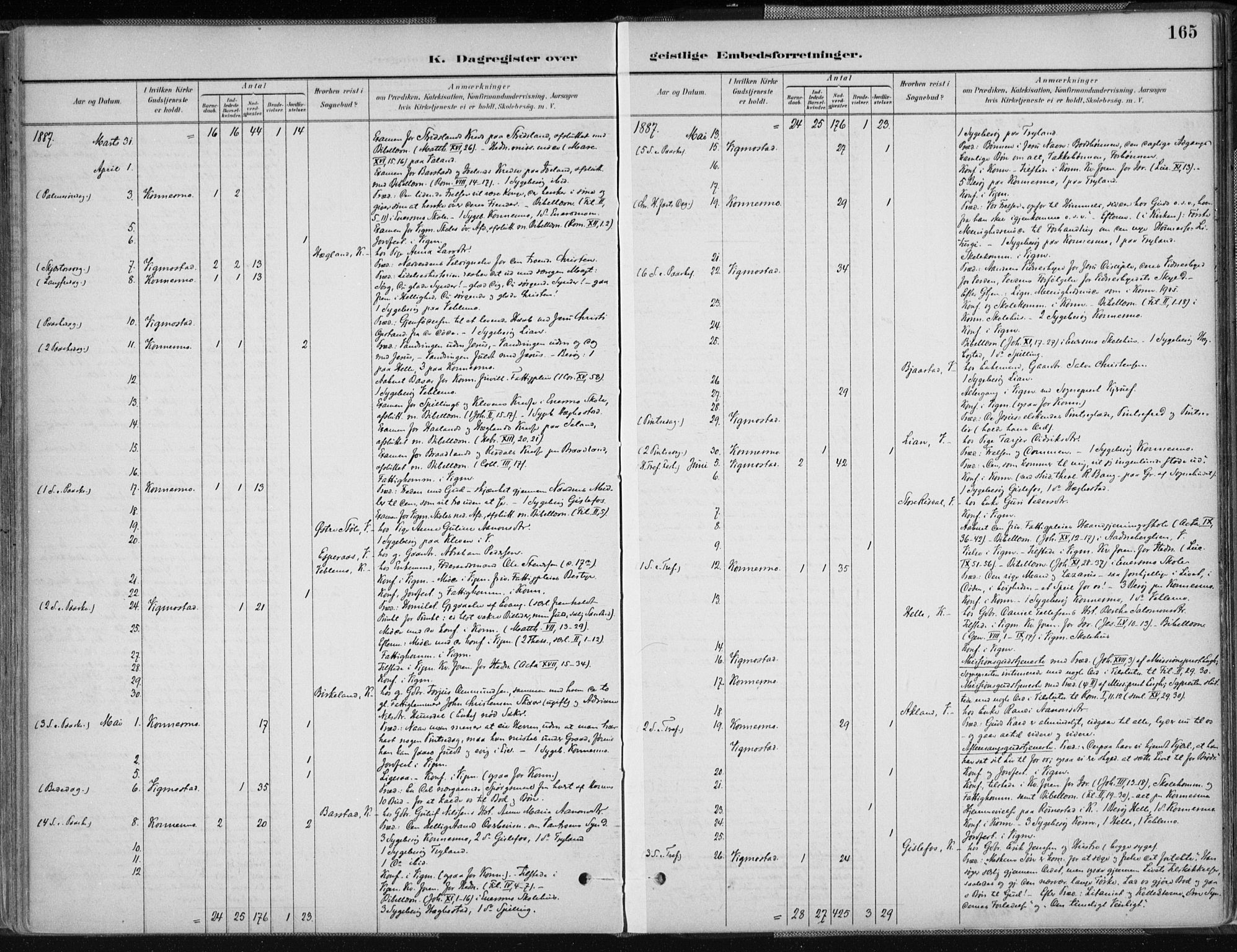 Nord-Audnedal sokneprestkontor, AV/SAK-1111-0032/F/Fa/Fab/L0003: Ministerialbok nr. A 3, 1882-1900, s. 165