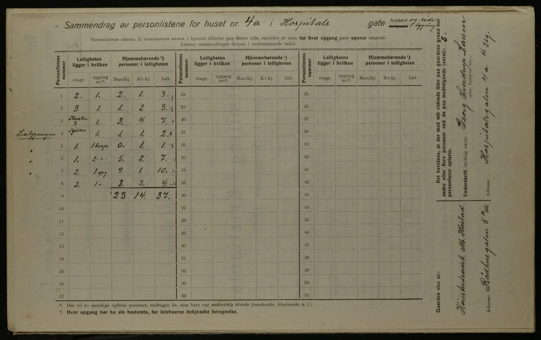 OBA, Kommunal folketelling 1.12.1923 for Kristiania, 1923, s. 46290