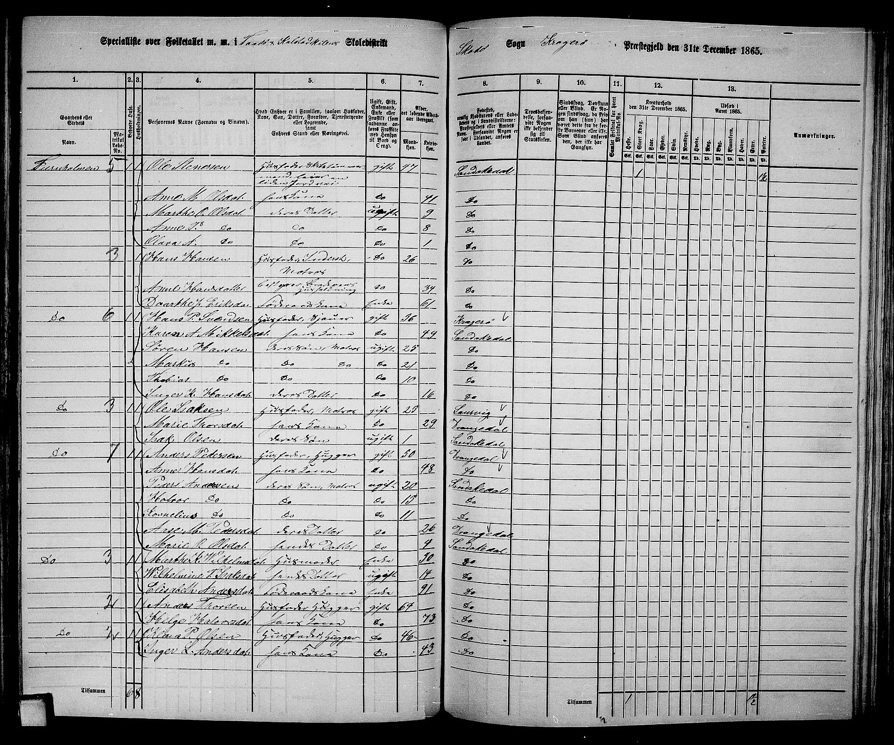 RA, Folketelling 1865 for 0816L Kragerø prestegjeld, Sannidal sokn og Skåtøy sokn, 1865, s. 134