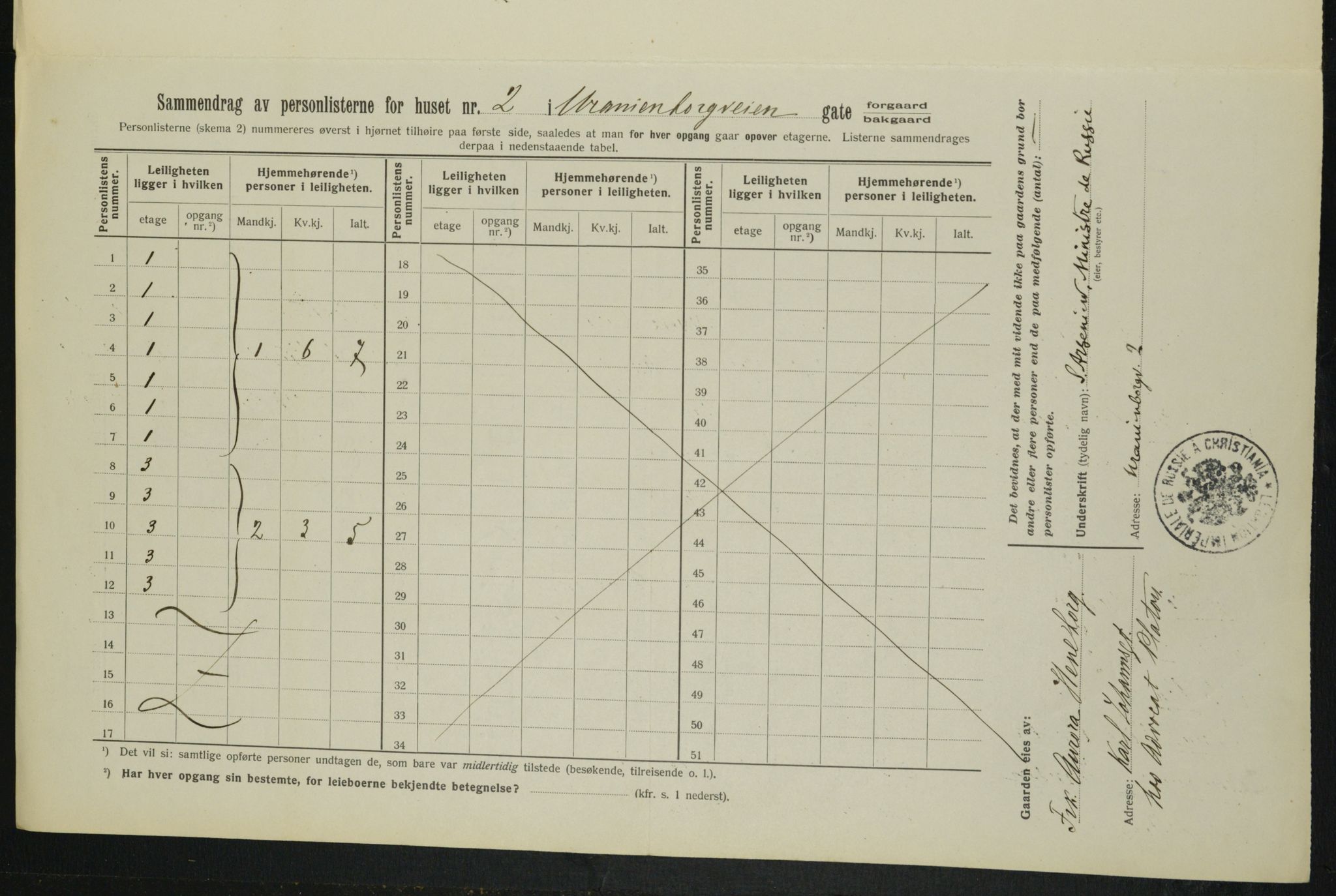 OBA, Kommunal folketelling 1.2.1913 for Kristiania, 1913, s. 120280