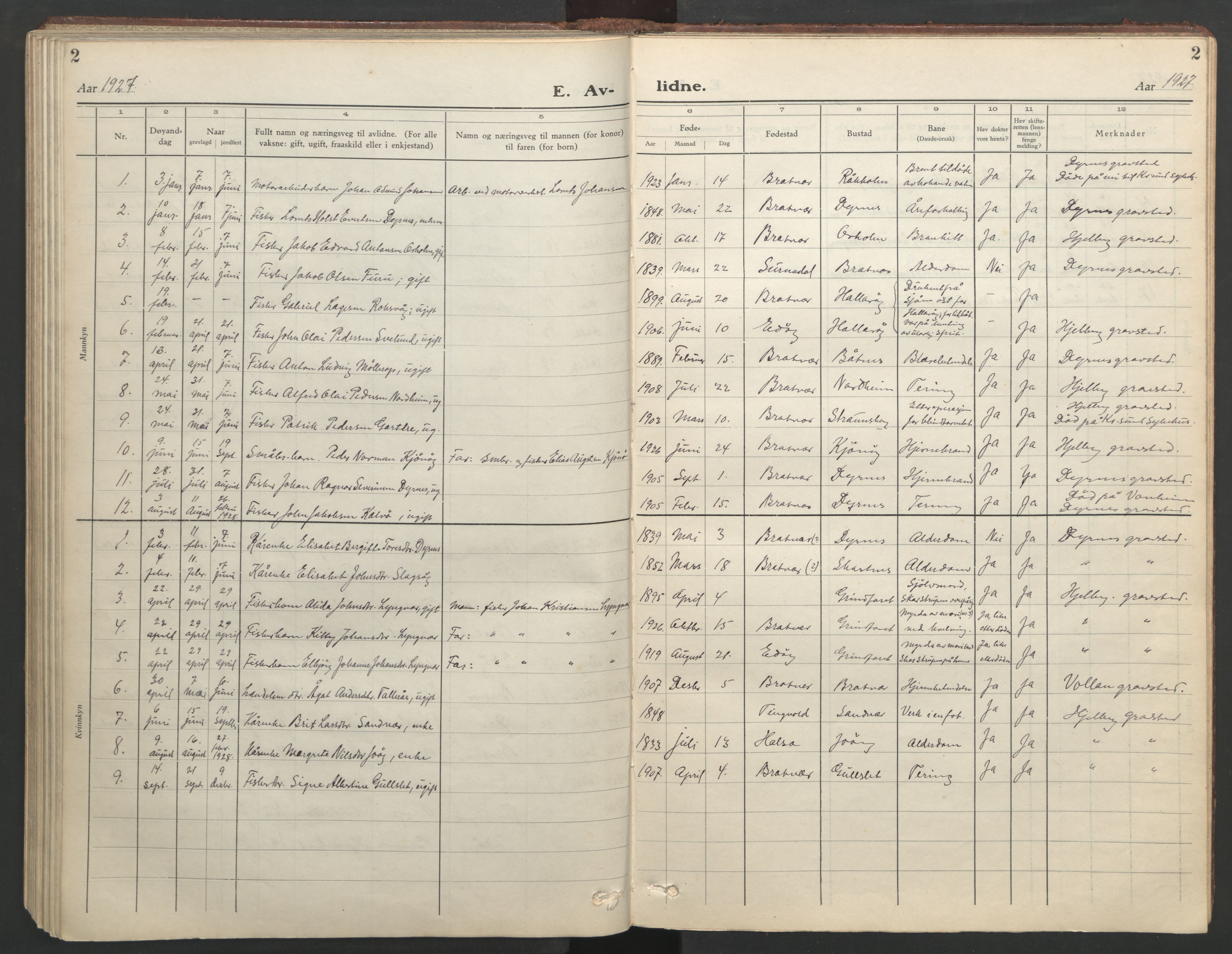 Ministerialprotokoller, klokkerbøker og fødselsregistre - Møre og Romsdal, AV/SAT-A-1454/582/L0950: Klokkerbok nr. 582C02, 1926-1950, s. 2