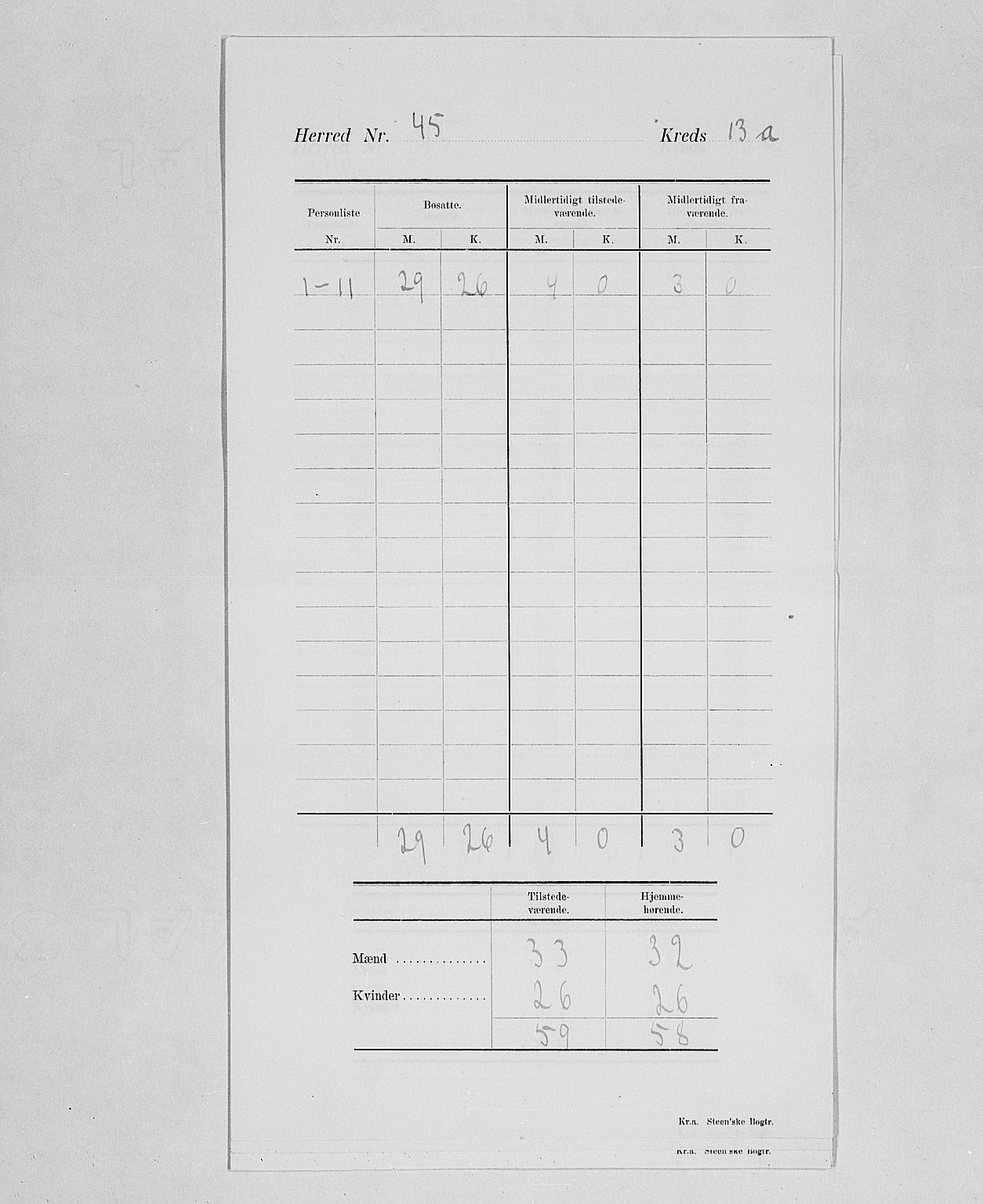 SAH, Folketelling 1900 for 0412 Ringsaker herred, 1900, s. 17