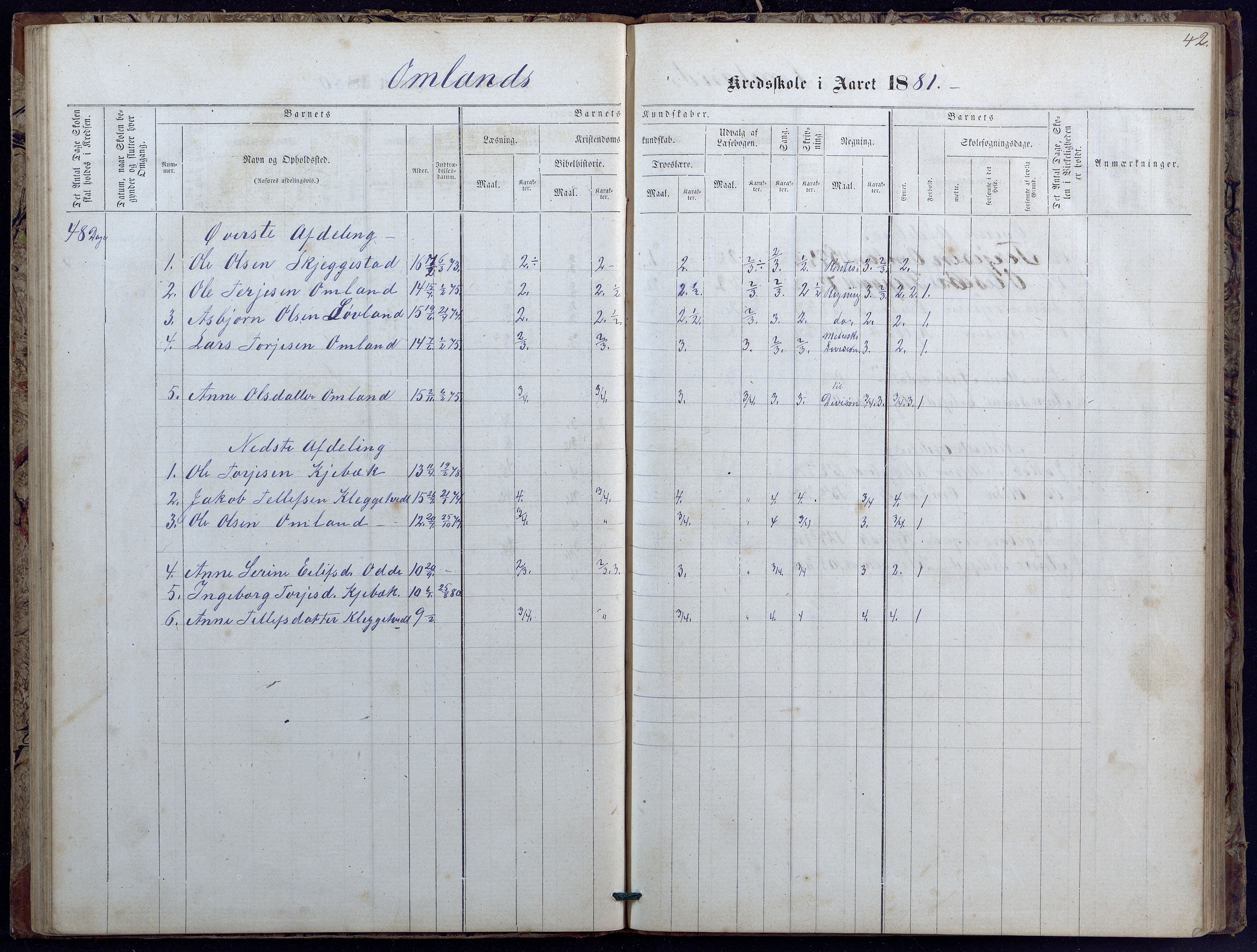 Evje kommune, Landsverk/Omland/Rosseland skolekretser, AAKS/KA0937-550d/F1/L0001: Skoleprotokoll for Landsverk, Omland, Rosseland skolekretser, 1863-1888, s. 42